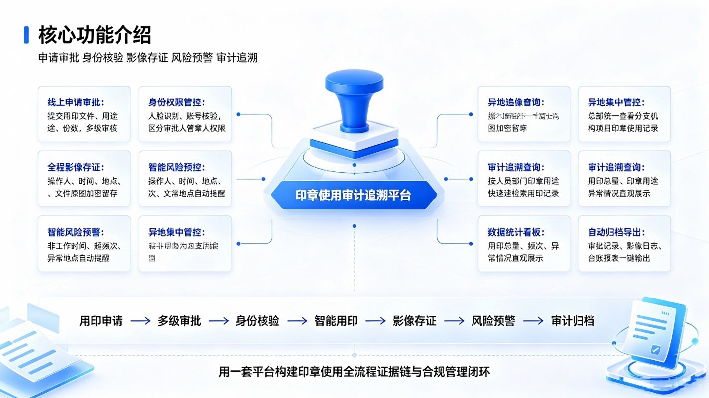 印章使用审计追溯系统：智能用印管控与合规审计追溯解决方案(图3)