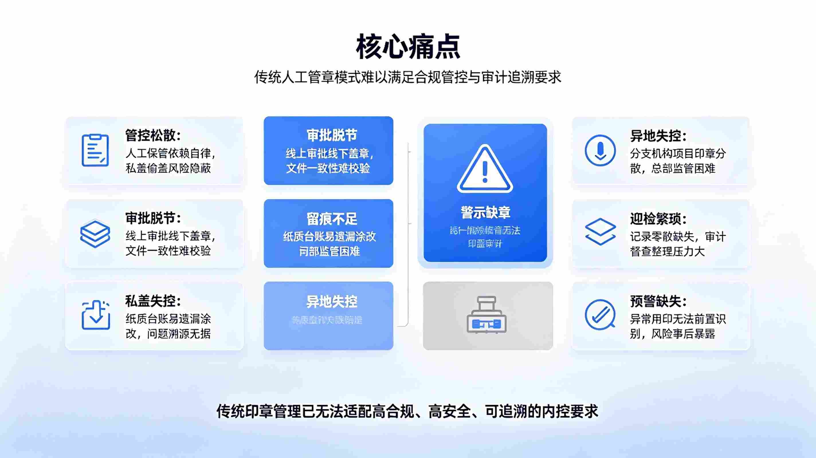 印章使用审计追溯系统：智能用印管控与合规审计追溯解决方案(图2)