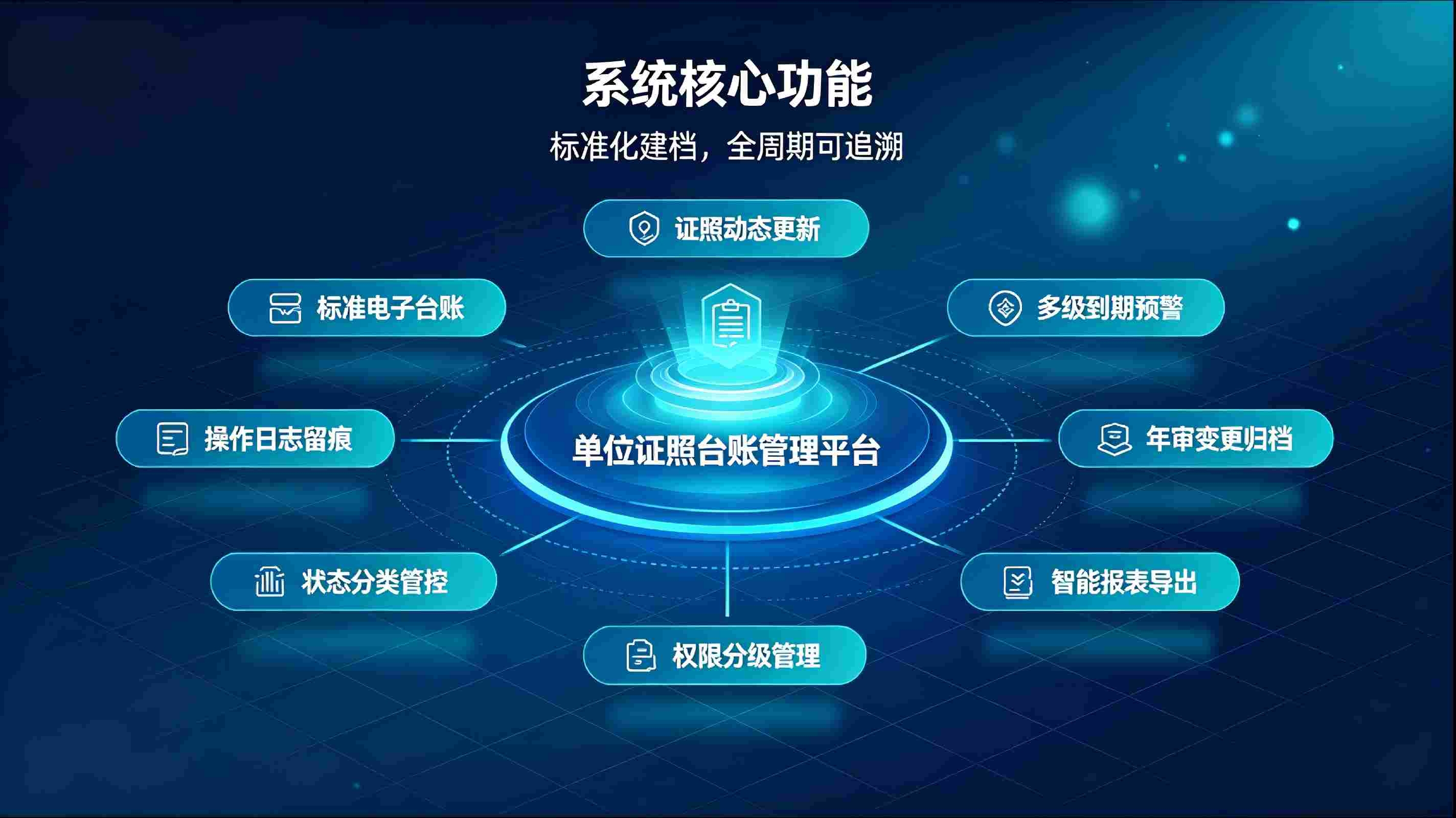 单位证照台账管理系统：标准化电子台账，实现证照全生命周期合规管理(图3)