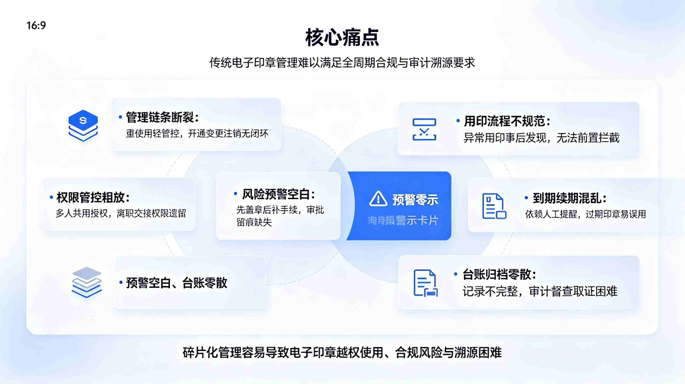 电子印章全生命周期系统：电子印章一体化管理方案(图2)