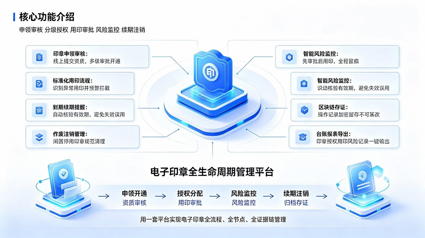 电子印章全生命周期系统：电子印章一体化管理方案(图3)
