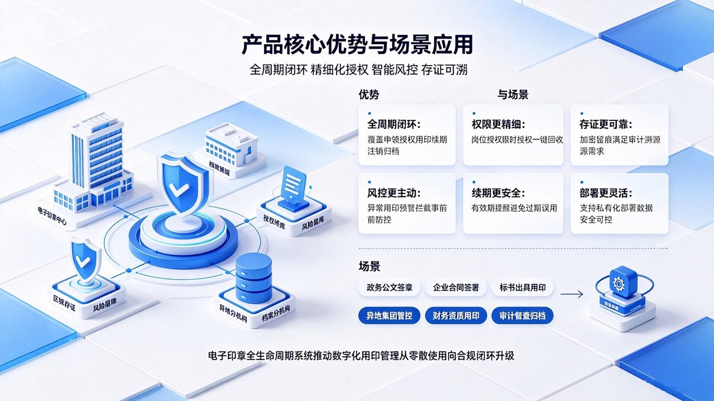 电子印章全生命周期系统：电子印章一体化管理方案(图4)