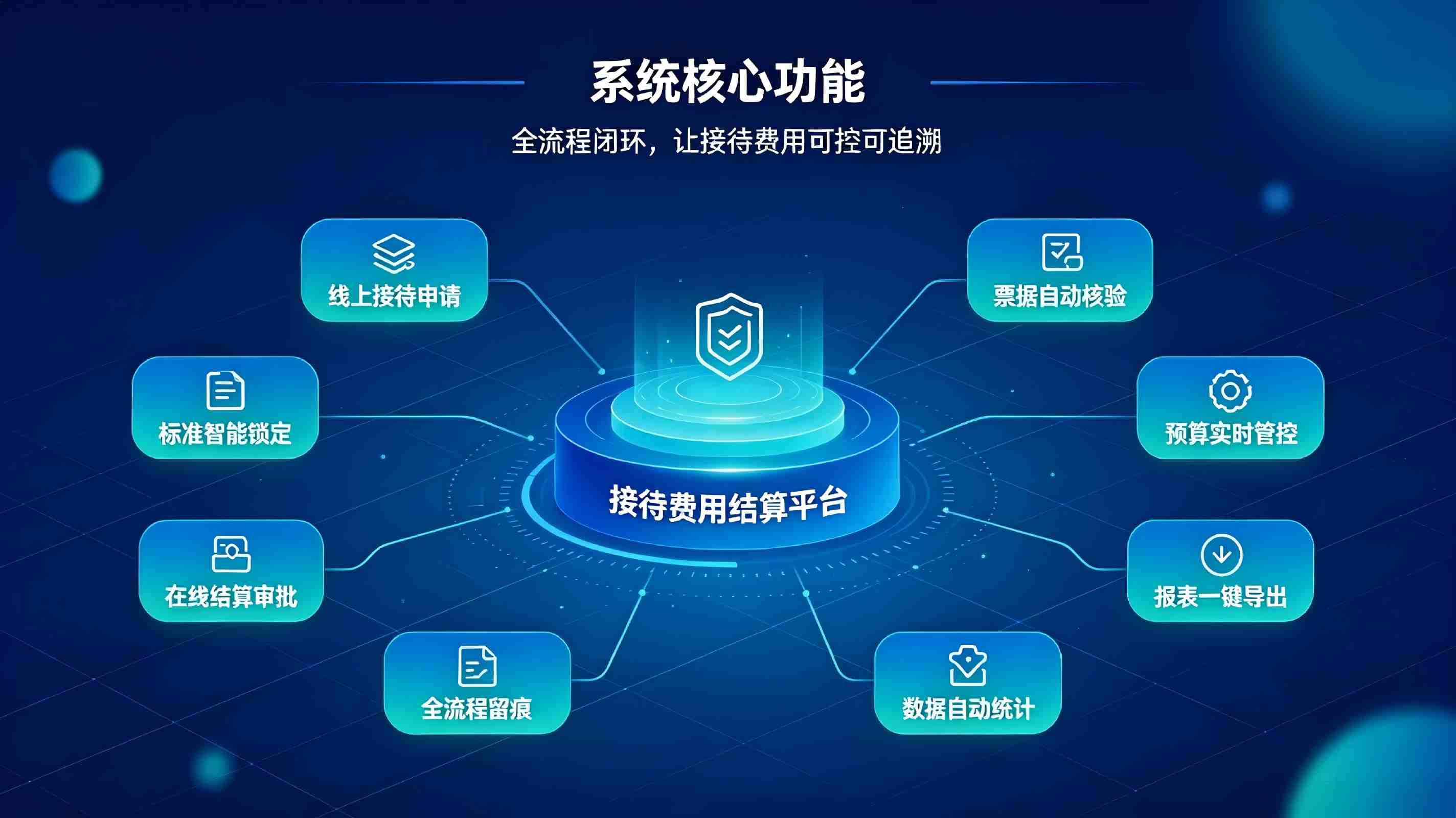 接待费用结算系统：规范公务商务接待，实现费用合规高效管控(图3)