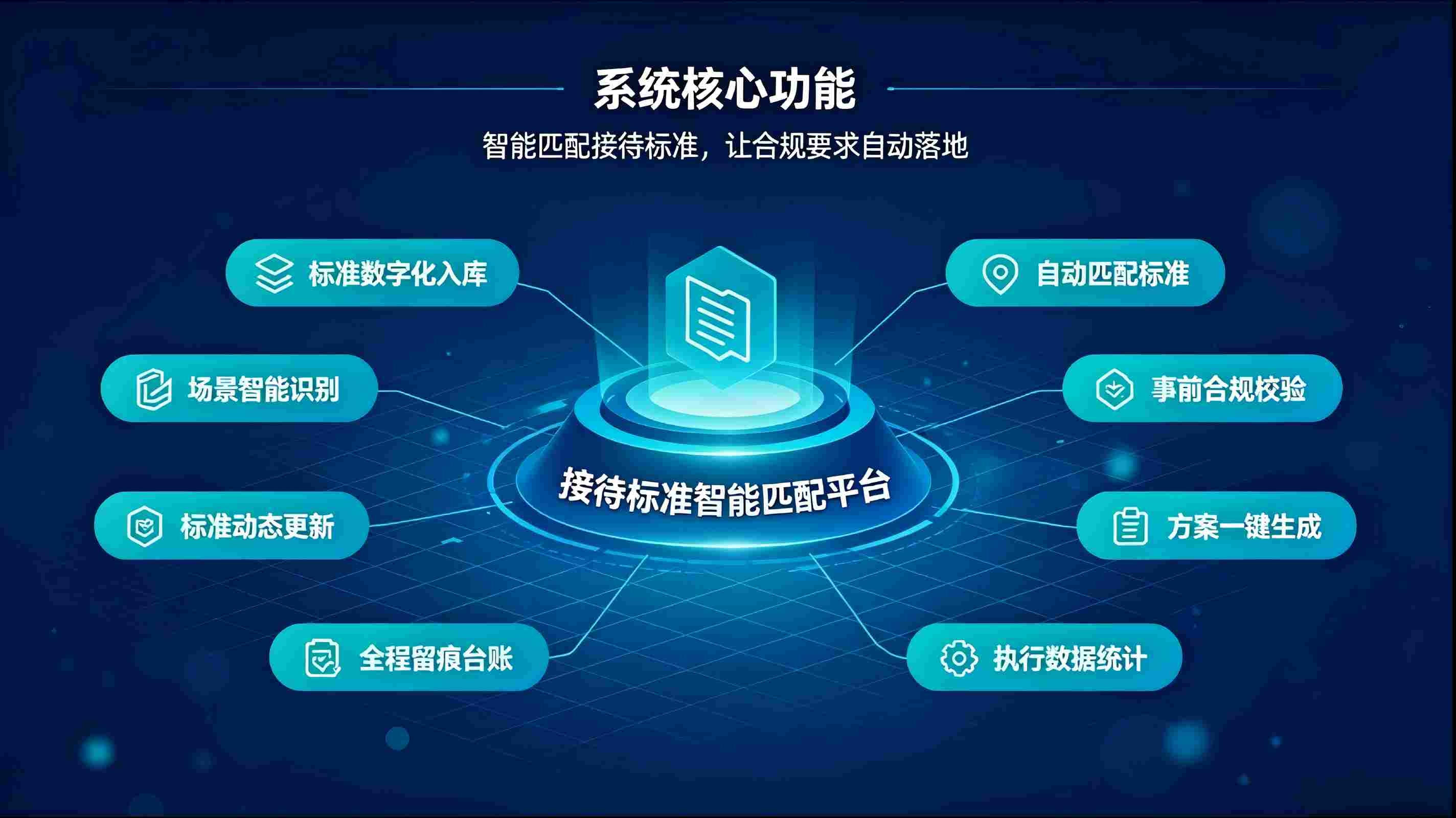 接待标准智能匹配系统：智能适配接待规范，解决公务商务接待超标乱象(图3)