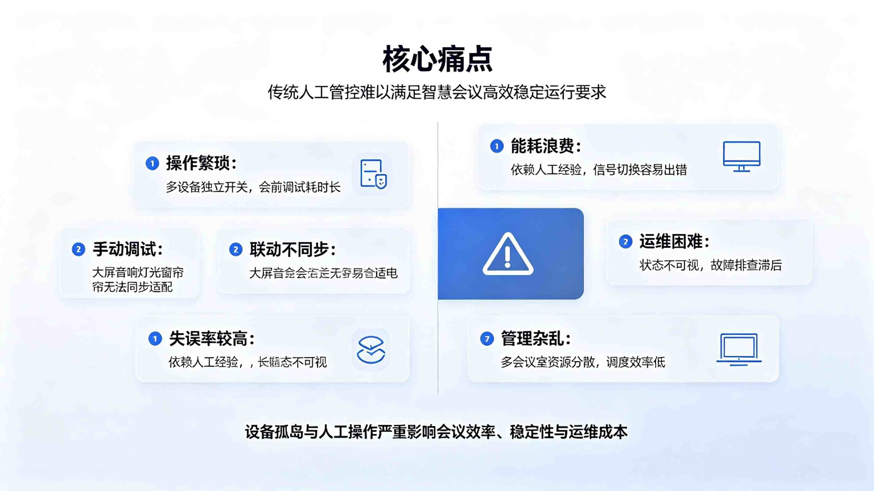 会议设备联动控制系统：智慧会议室智能管控与高效运维解决方案(图2)