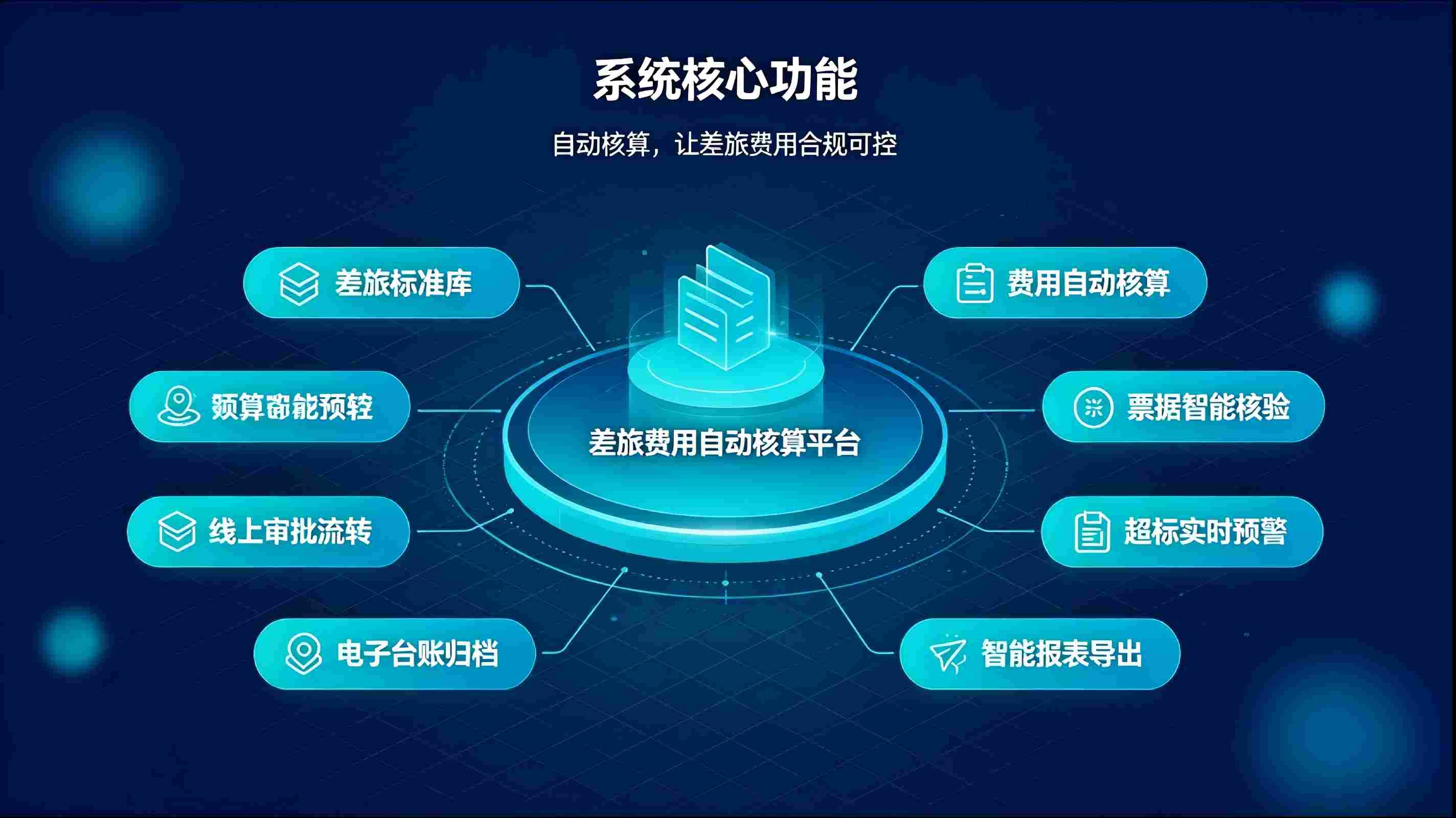 差旅费用自动核算系统：智能自动算账，实现差旅费用合规高效管控(图3)