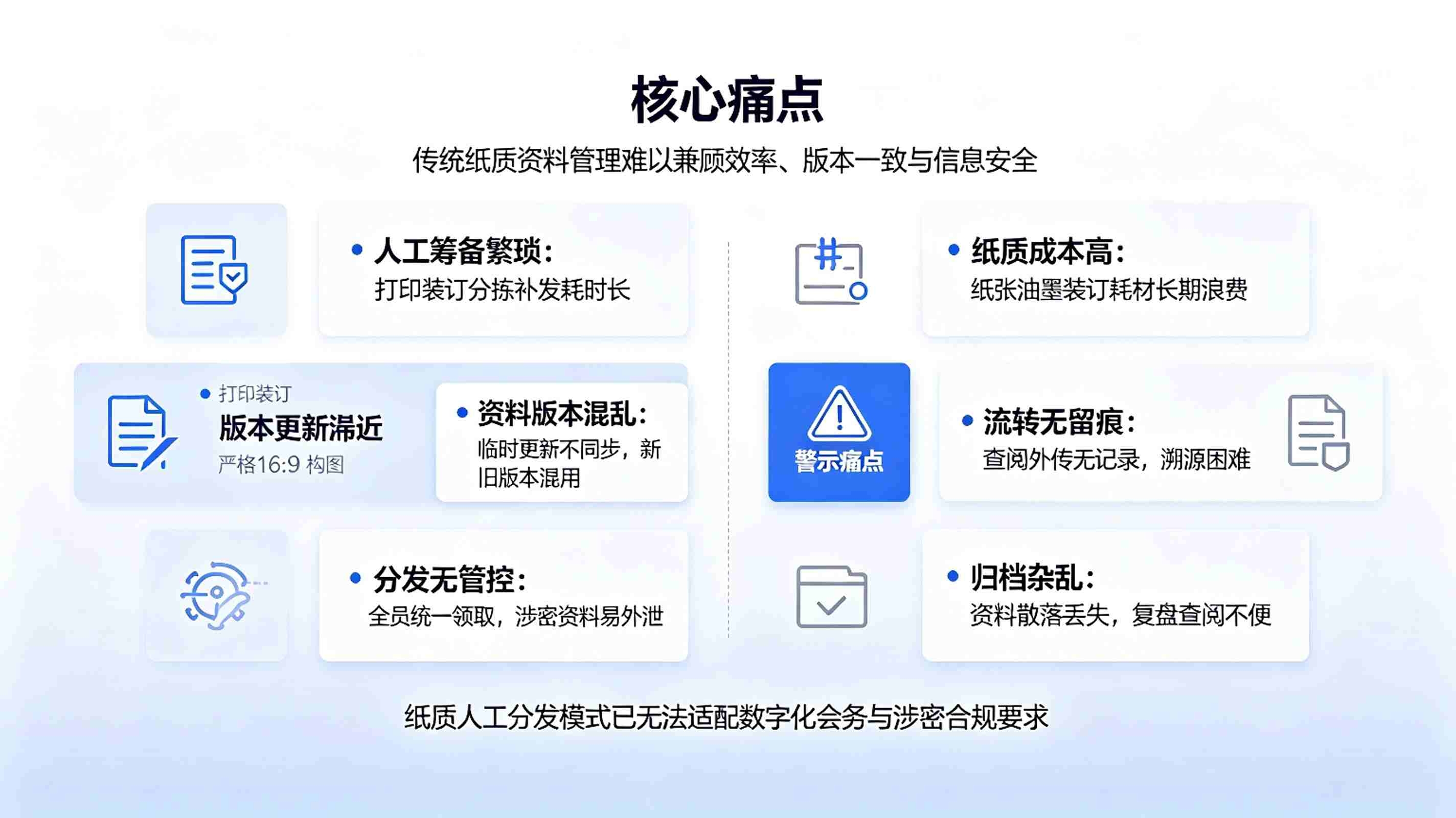 会议资料智能分发系统：会前自动分发，会中实时同步，会后安全归档解决方案(图2)