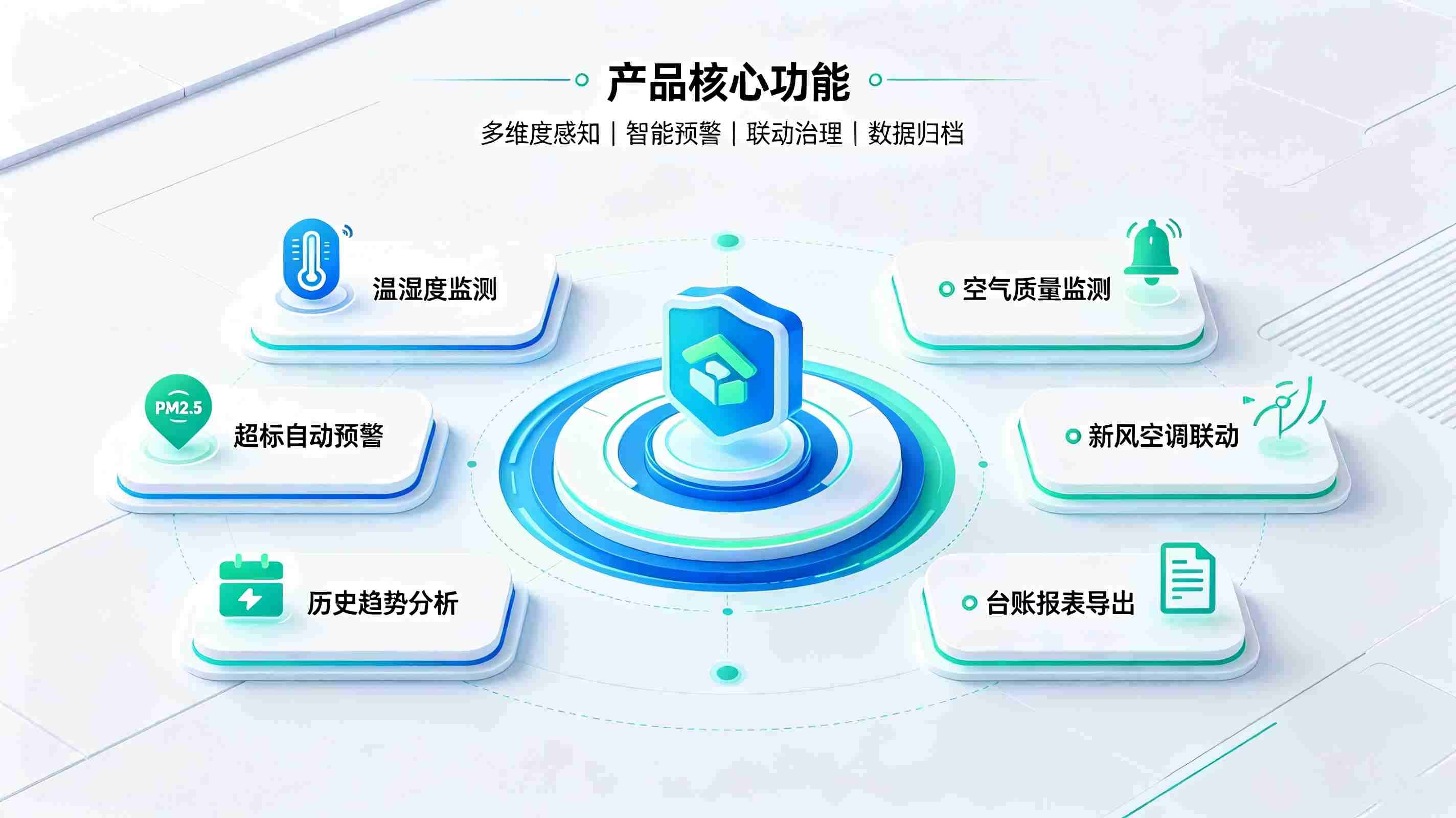 办公区域环境监测系统：构筑智慧办公健康空间(图3)