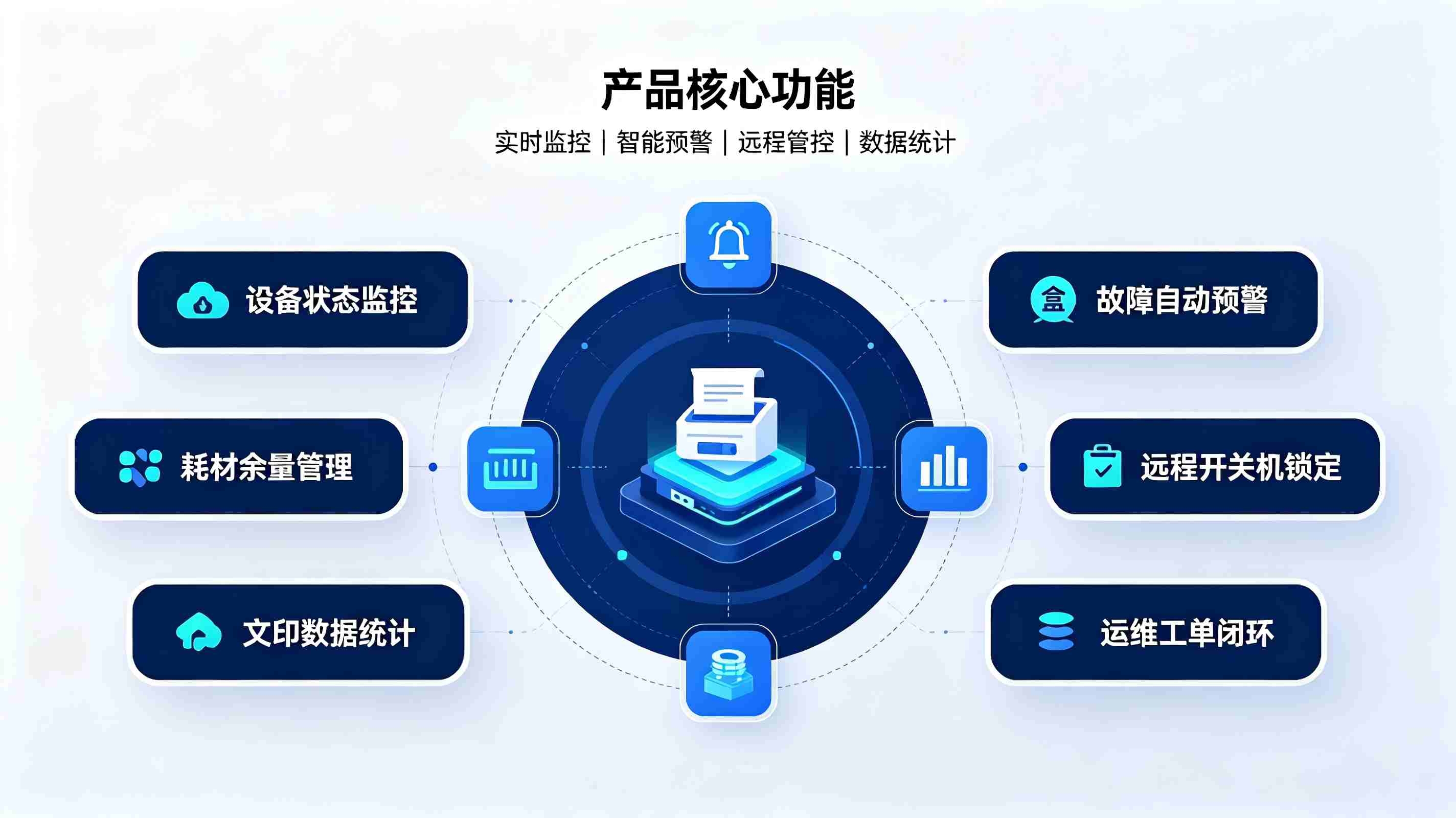文印设备远程监控系统:实现文印设备运维数字化(图3) 文印设备远程监控系统:实现文印设备运维数字化(图3)
