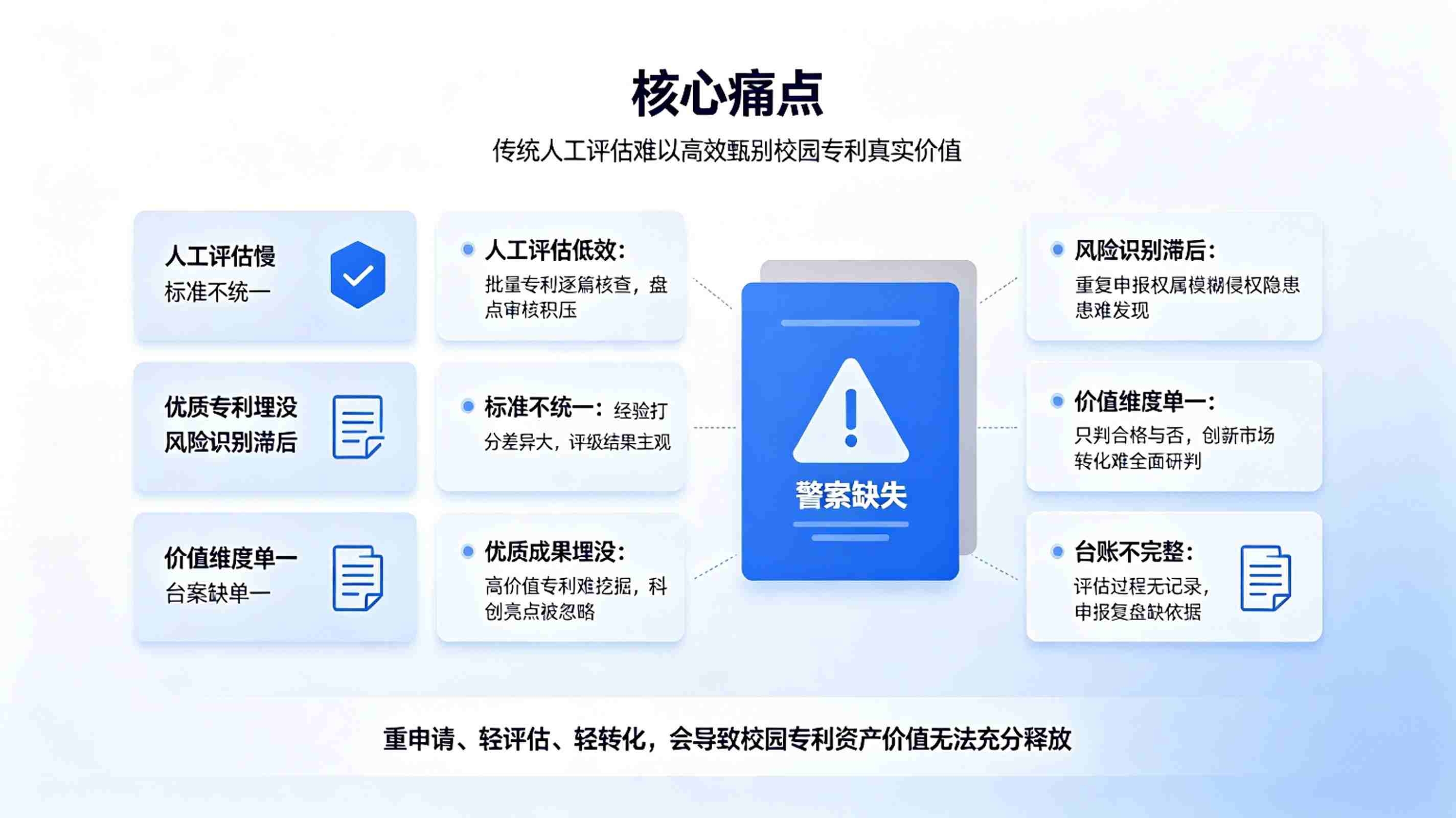 AI校园专利价值智能评估系统:高校专利智能评级与成果转化赋能方案(图2) AI校园专利价值智能评估系统:高校专利智能评级与成果转化赋能方案(图2)