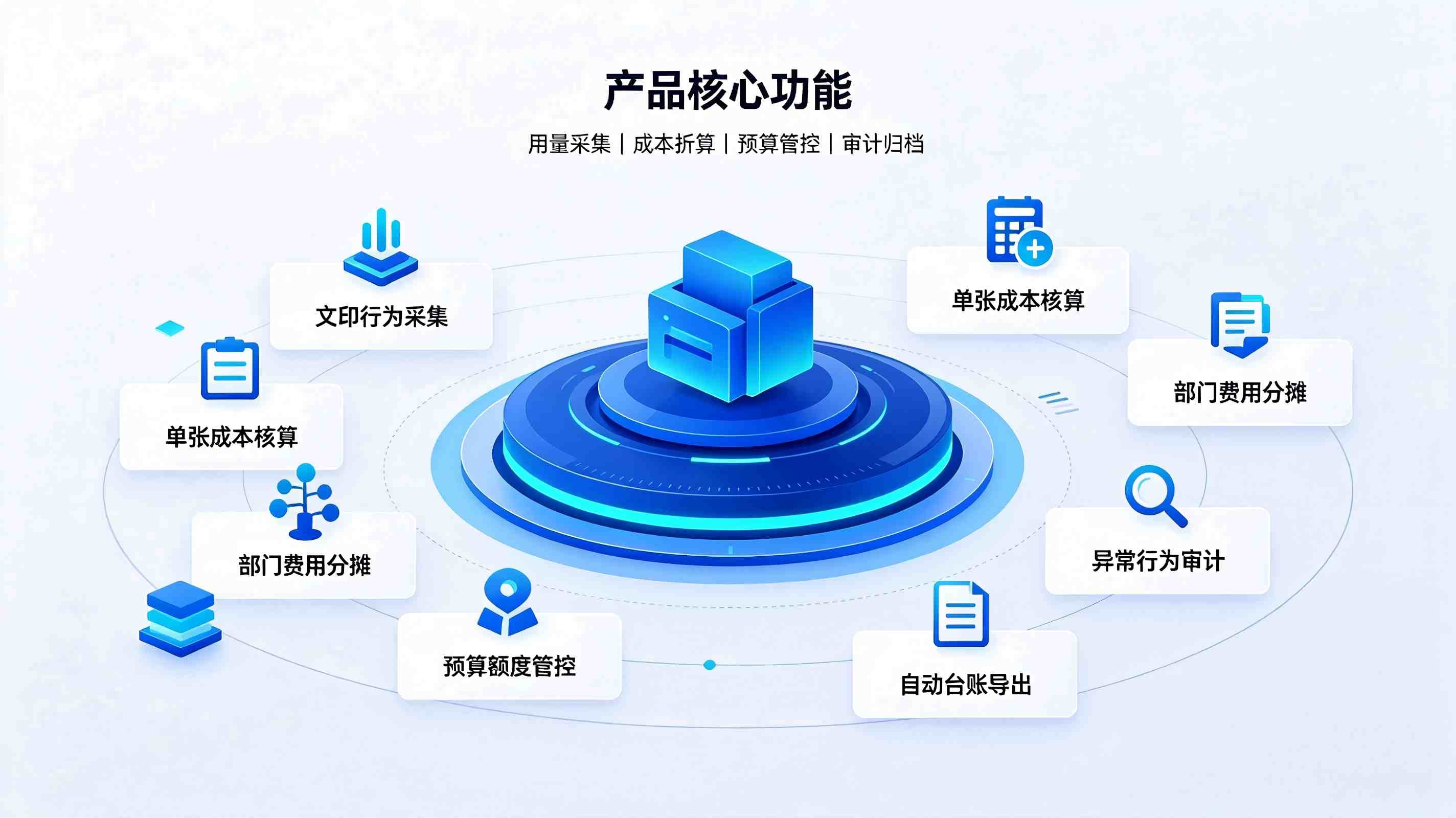 文印成本智能核算系统:实现办公成本精细化管控(图3) 文印成本智能核算系统:实现办公成本精细化管控(图3)