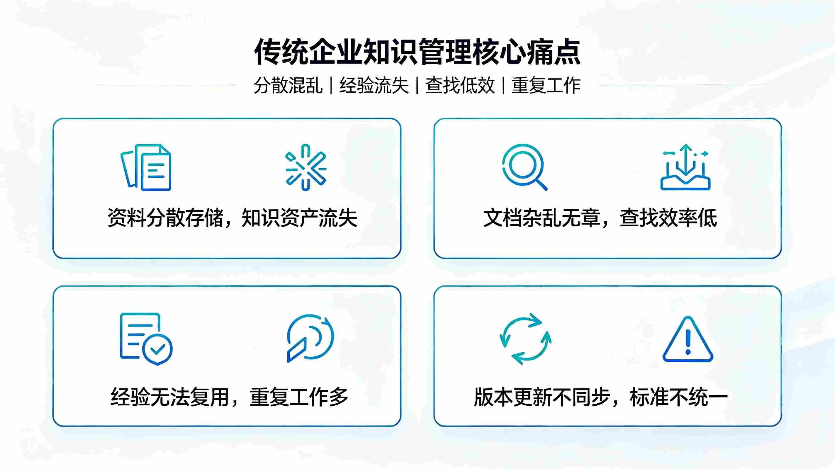 企业知识库管理系统:赋能组织高效协同办公(图2) 企业知识库管理系统:赋能组织高效协同办公(图2)