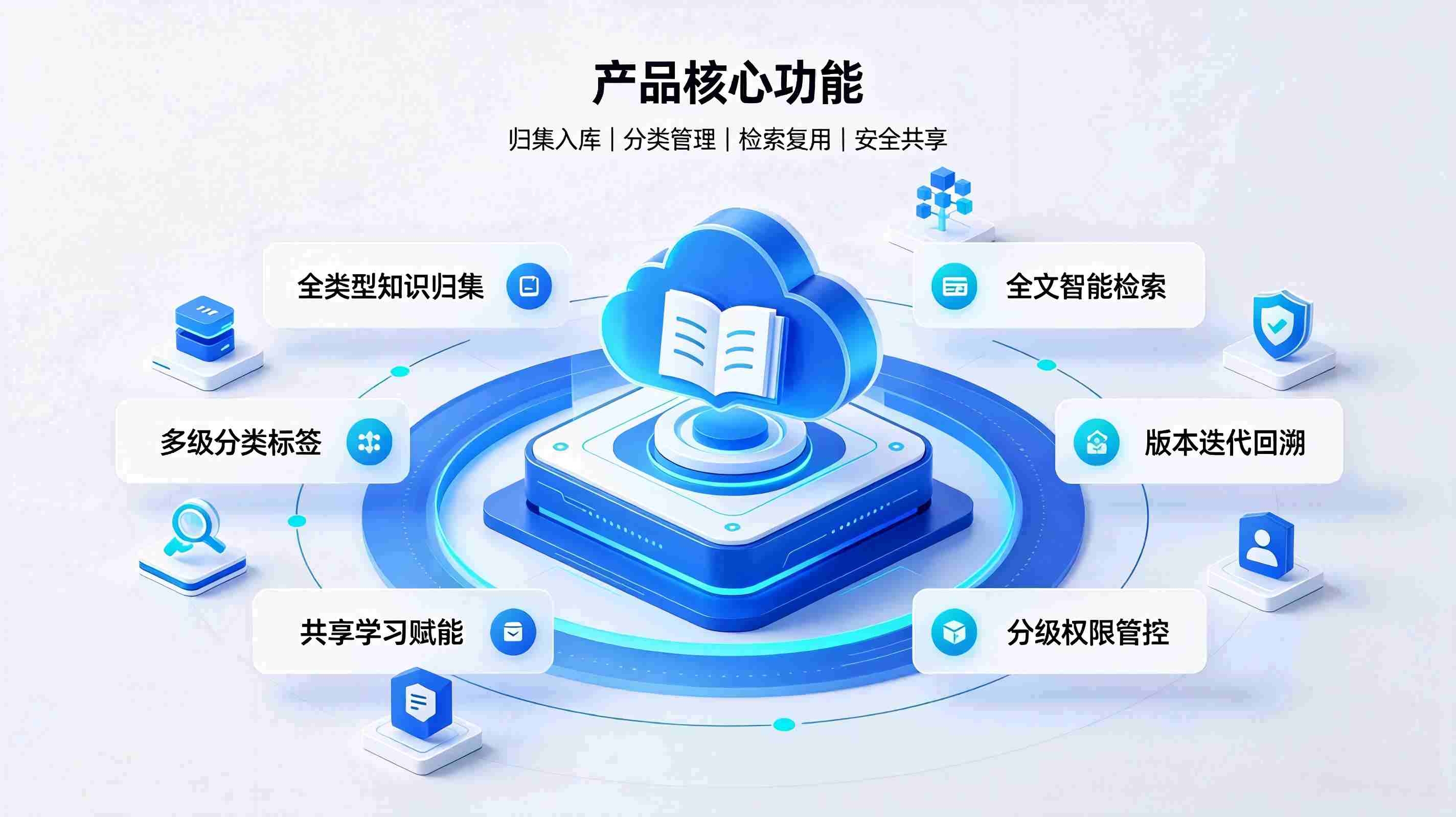 企业知识库管理系统:赋能组织高效协同办公(图3) 企业知识库管理系统:赋能组织高效协同办公(图3)