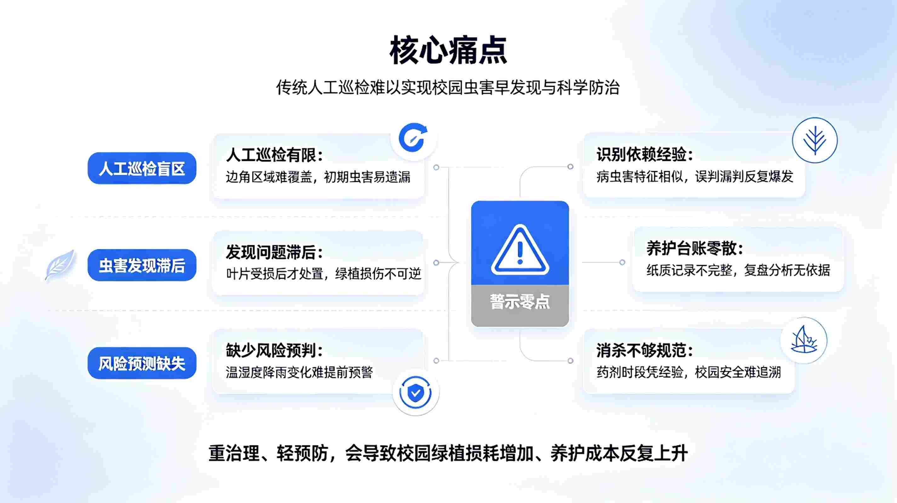 AI校园虫害智能监测预警系统:智慧校园绿植病虫害实时监测与提前防治解决方案(图2) AI校园虫害智能监测预警系统:智慧校园绿植病虫害实时监测与提前防治解决方案(图2)