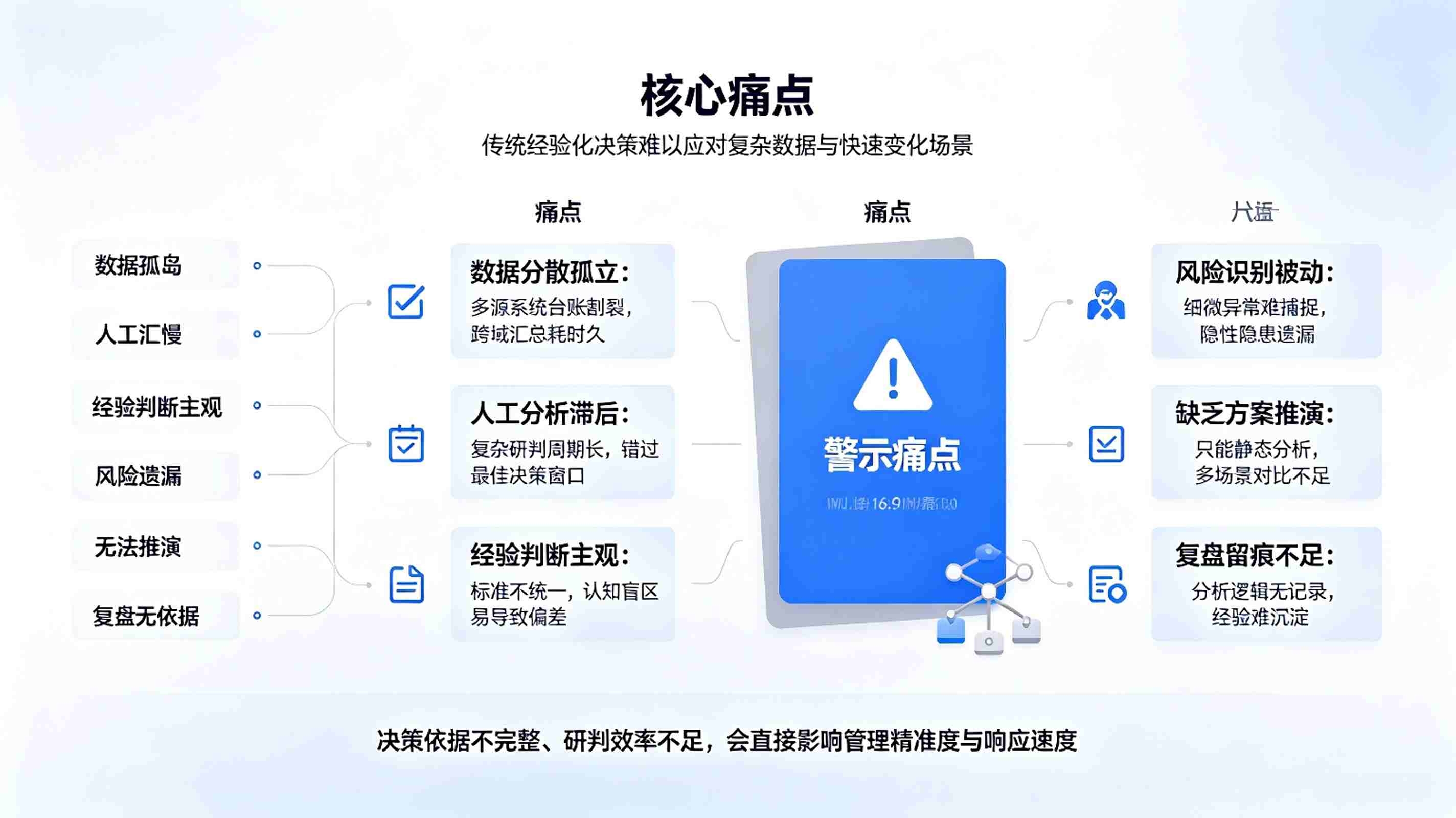 决策支持智能体系统:数据洞察与智能辅助决策解决方案(图2) 决策支持智能体系统:数据洞察与智能辅助决策解决方案(图2)