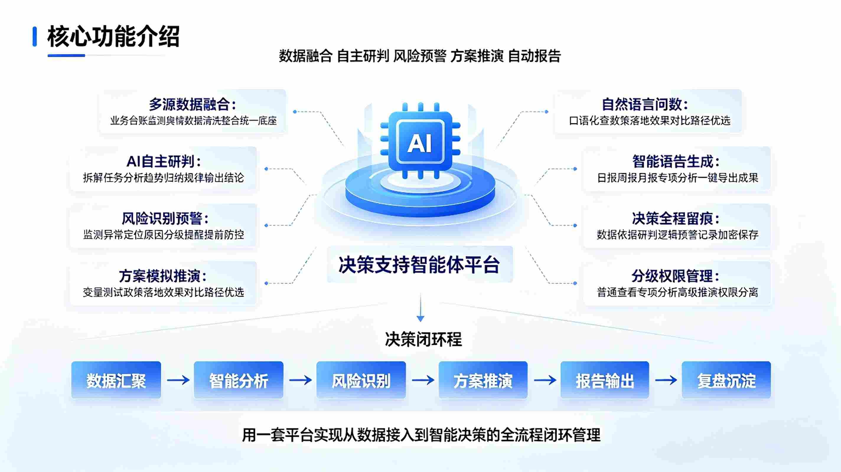 决策支持智能体系统:数据洞察与智能辅助决策解决方案(图3) 决策支持智能体系统:数据洞察与智能辅助决策解决方案(图3)