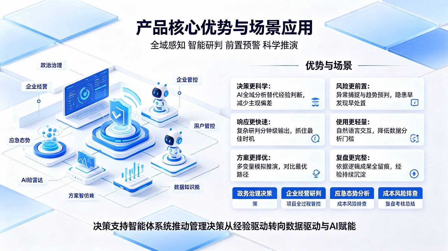 决策支持智能体系统:数据洞察与智能辅助决策解决方案(图4) 决策支持智能体系统:数据洞察与智能辅助决策解决方案(图4)