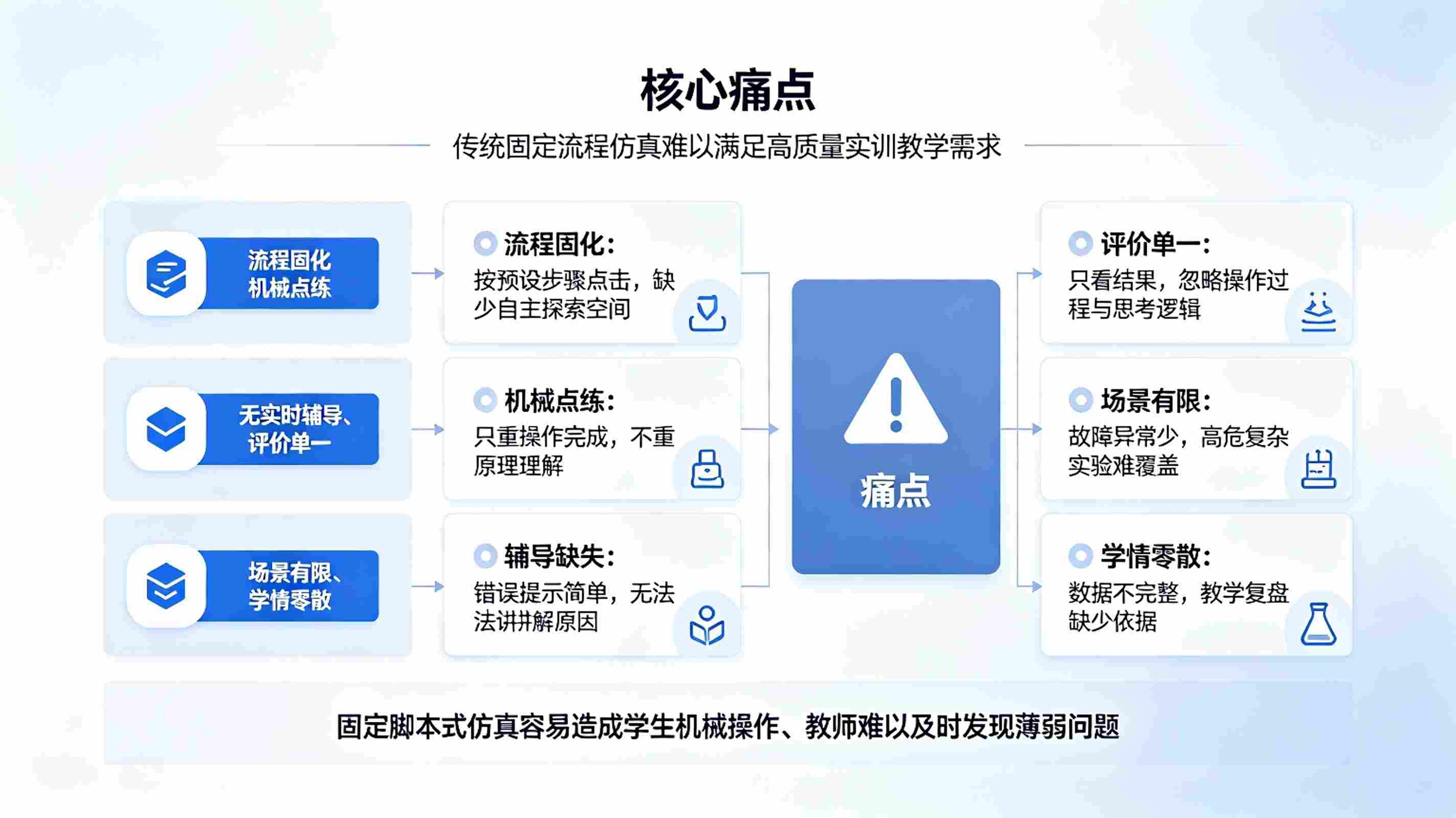 仿真实验智能体系统:AI沉浸式虚拟仿真实验教学与智能辅导评价方案(图2) 仿真实验智能体系统:AI沉浸式虚拟仿真实验教学与智能辅导评价方案(图2)