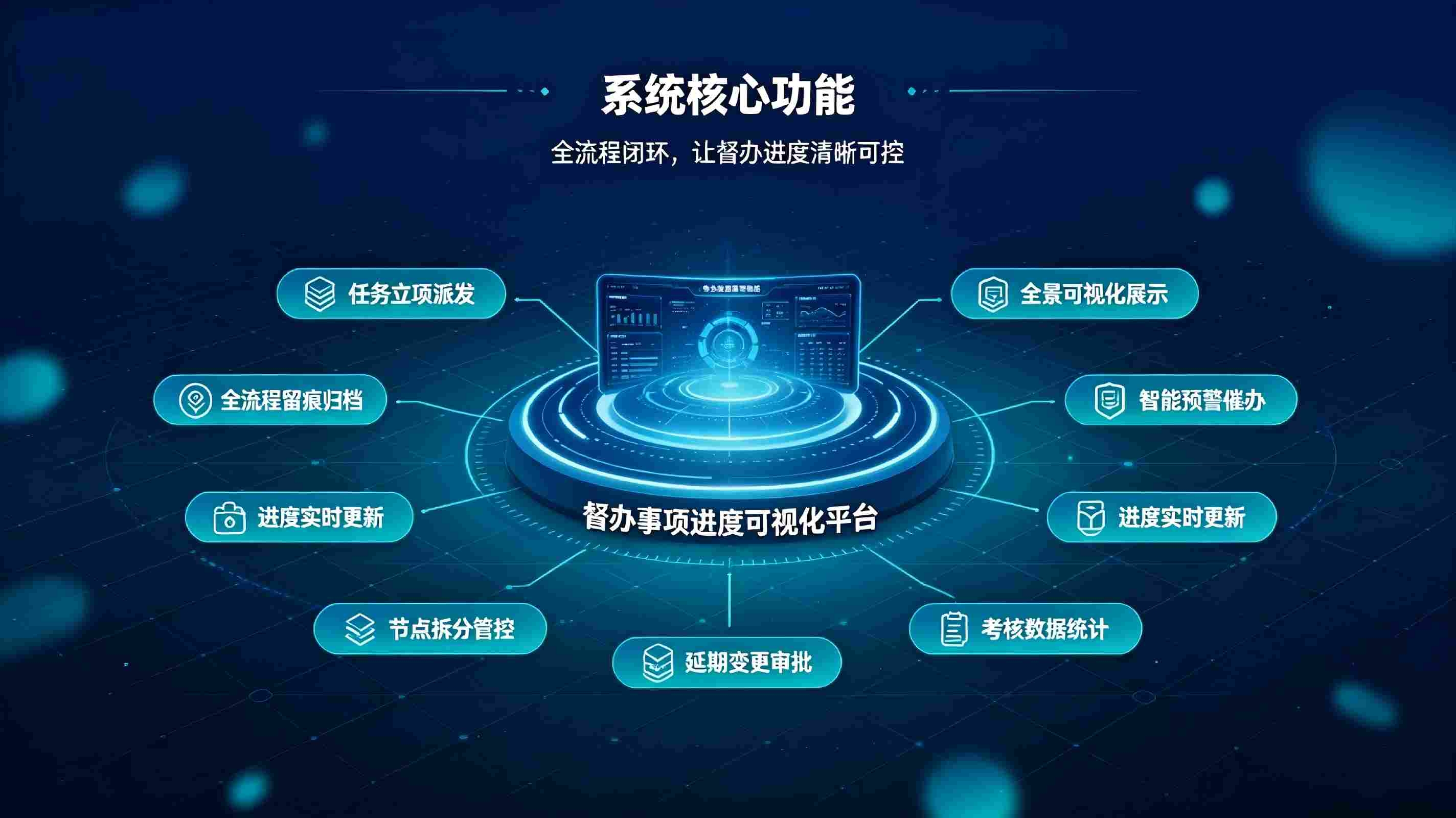 督办事项进度可视化系统:全程可视可控,实现督查督办闭环落地(图3) 督办事项进度可视化系统:全程可视可控,实现督查督办闭环落地(图3)