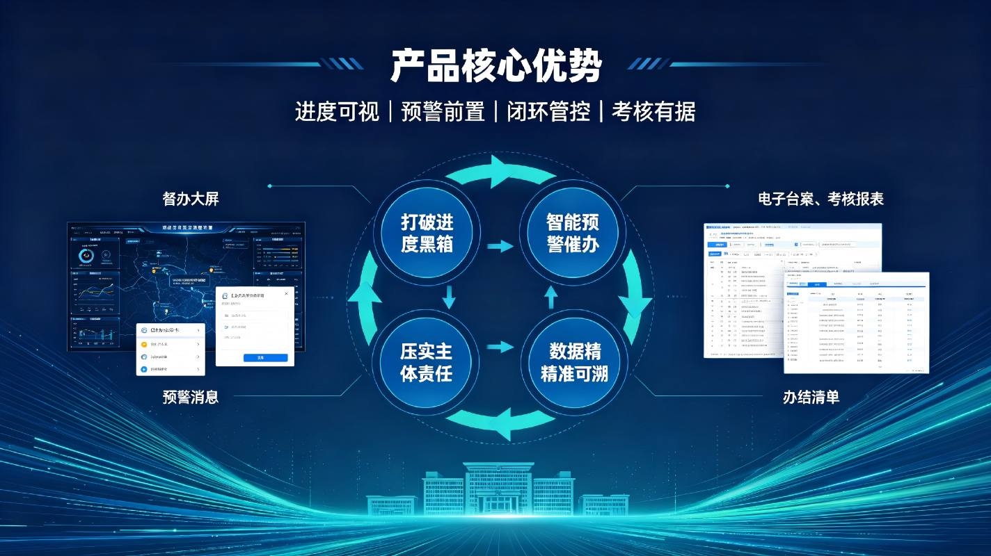 督办事项进度可视化系统:全程可视可控,实现督查督办闭环落地(图4) 督办事项进度可视化系统:全程可视可控,实现督查督办闭环落地(图4)