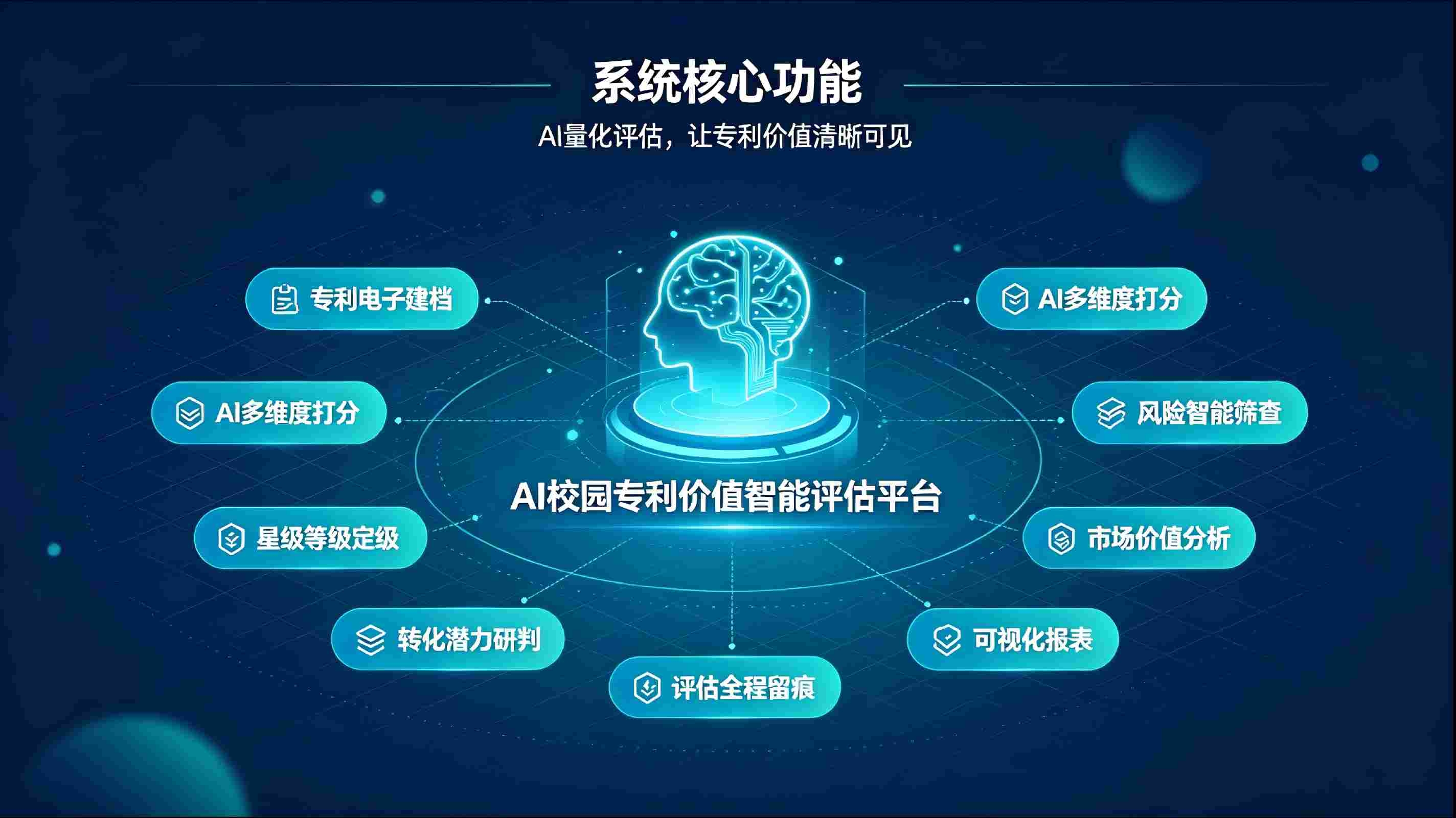 AI校园专利价值智能评估系统:精准研判专利价值,激活校园科创成果(图3) AI校园专利价值智能评估系统:精准研判专利价值,激活校园科创成果(图3)