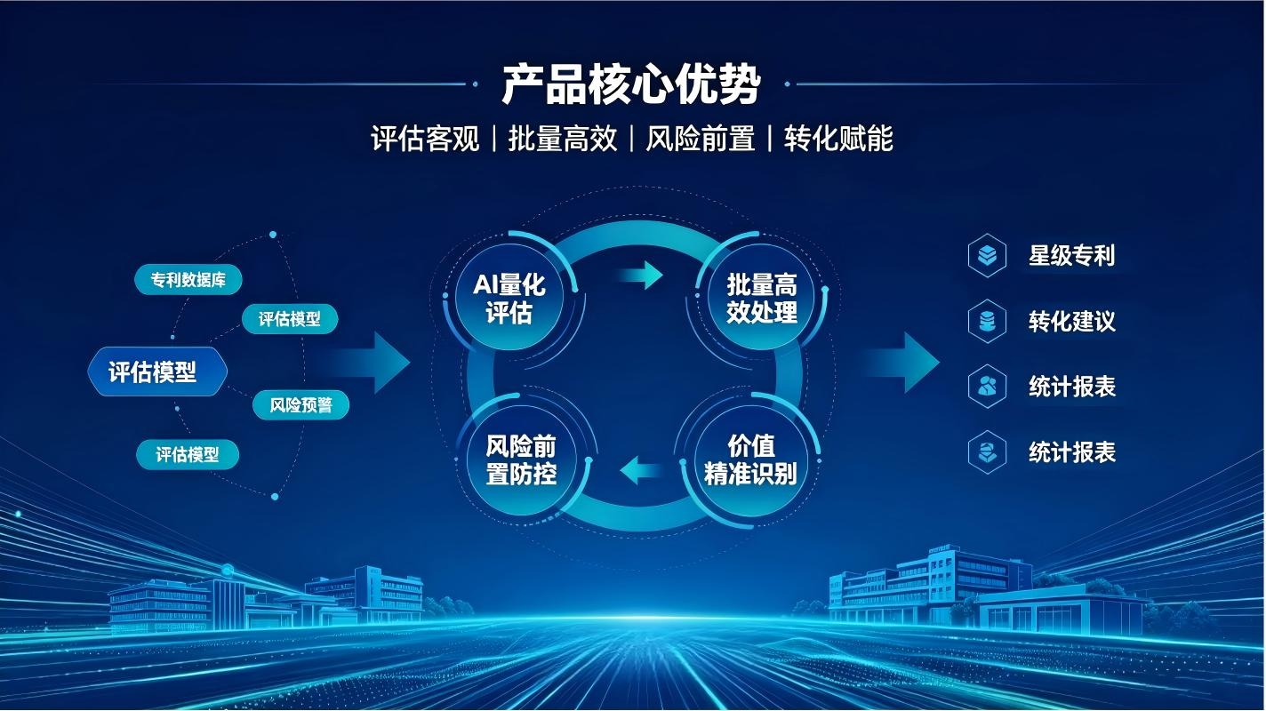 AI校园专利价值智能评估系统:精准研判专利价值,激活校园科创成果(图4) AI校园专利价值智能评估系统:精准研判专利价值,激活校园科创成果(图4)