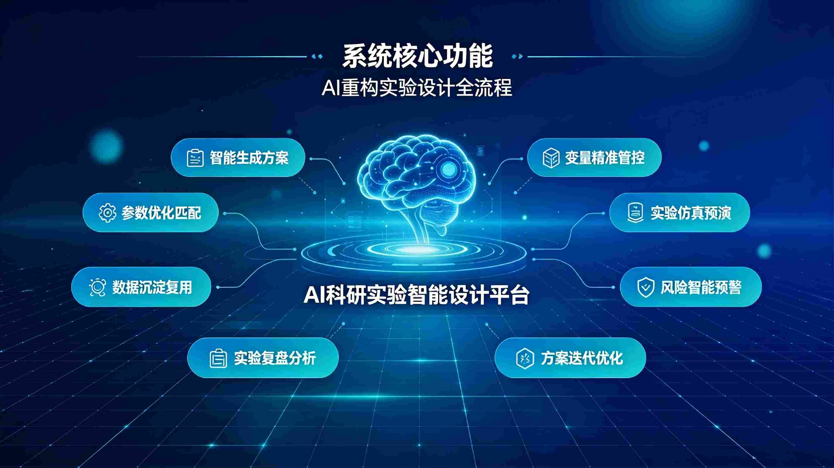 AI科研实验智能设计系统:智能优化实验方案,赋能科研创新提效(图3) AI科研实验智能设计系统:智能优化实验方案,赋能科研创新提效(图3)