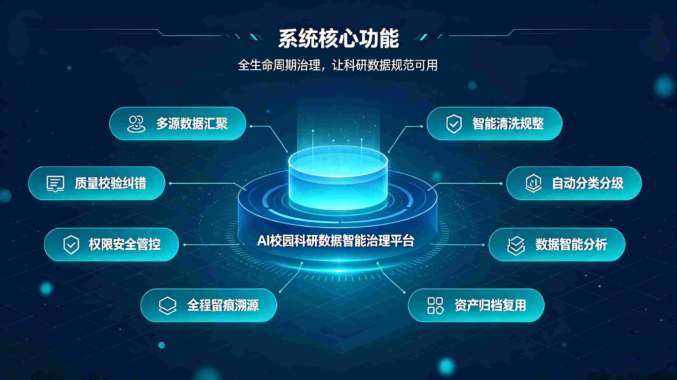 AI校园科研数据智能治理系统:规整科研数据资产,赋能校园科研高质量发展(图3) AI校园科研数据智能治理系统:规整科研数据资产,赋能校园科研高质量发展(图3)