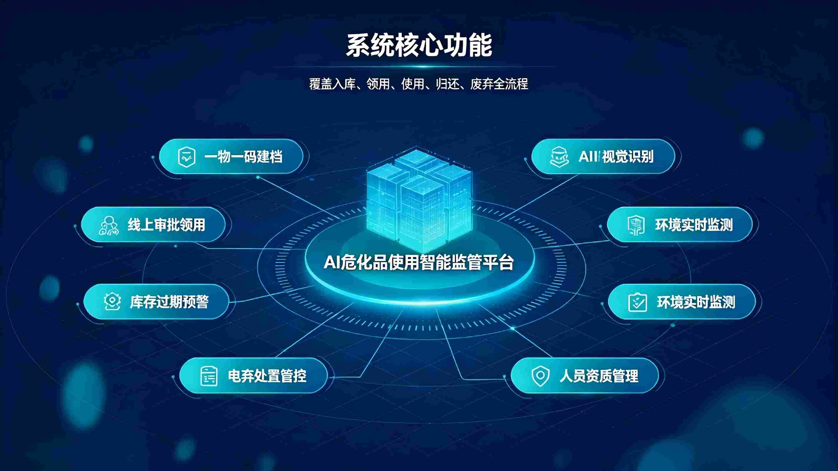 AI危化品使用智能监管系统:筑牢安全防线,实现危化品全流程智能管控(图3) AI危化品使用智能监管系统:筑牢安全防线,实现危化品全流程智能管控(图3)