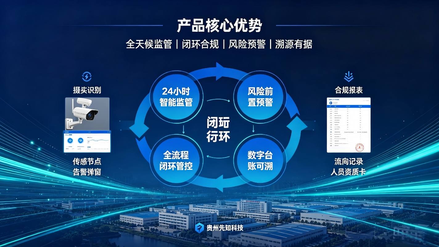 AI危化品使用智能监管系统:筑牢安全防线,实现危化品全流程智能管控(图4) AI危化品使用智能监管系统:筑牢安全防线,实现危化品全流程智能管控(图4)