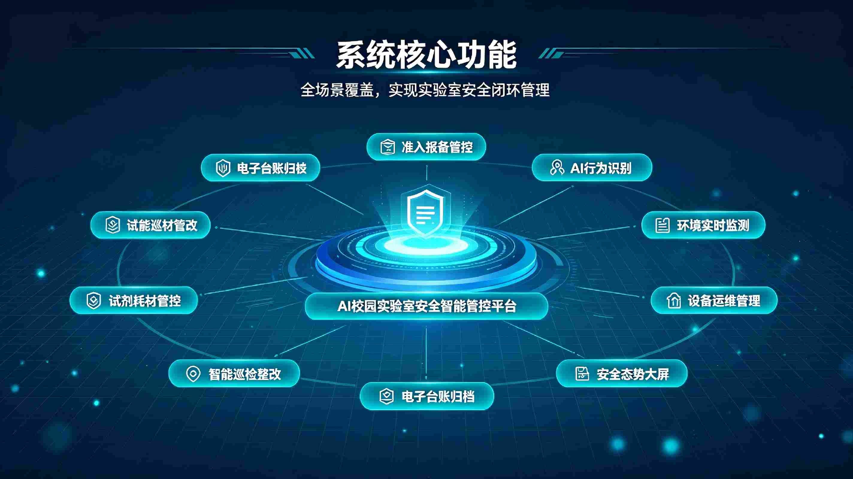 AI校园实验室安全智能管控系统:筑牢实验防线,实现校园安全智慧监管(图3) AI校园实验室安全智能管控系统:筑牢实验防线,实现校园安全智慧监管(图3)
