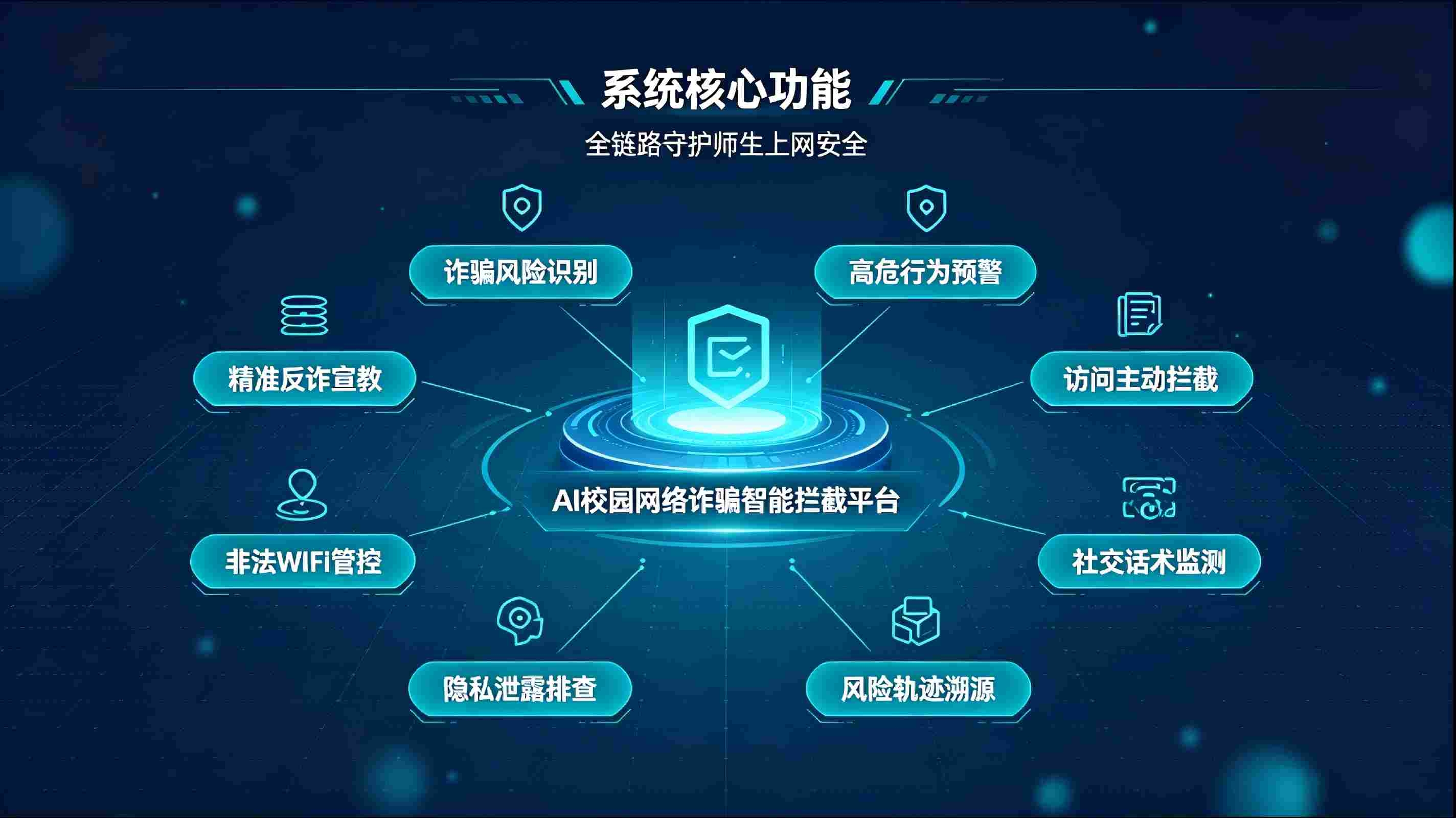 AI校园网络诈骗智能拦截系统:筑牢校园反诈屏障,守护师生网络安全(图3) AI校园网络诈骗智能拦截系统:筑牢校园反诈屏障,守护师生网络安全(图3)