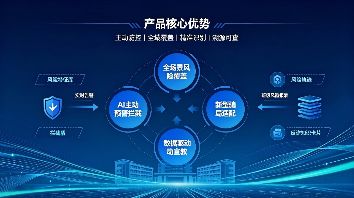 AI校园网络诈骗智能拦截系统:筑牢校园反诈屏障,守护师生网络安全(图4) AI校园网络诈骗智能拦截系统:筑牢校园反诈屏障,守护师生网络安全(图4)