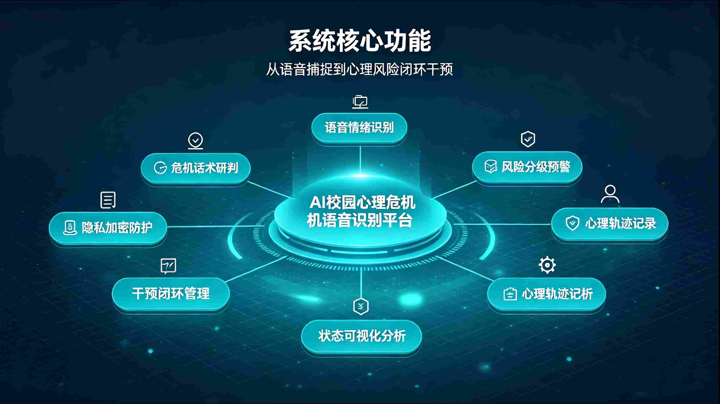 AI校园心理危机语音识别系统:智能捕捉心理风险,筑牢校园心理安全防线(图3) AI校园心理危机语音识别系统:智能捕捉心理风险,筑牢校园心理安全防线(图3)