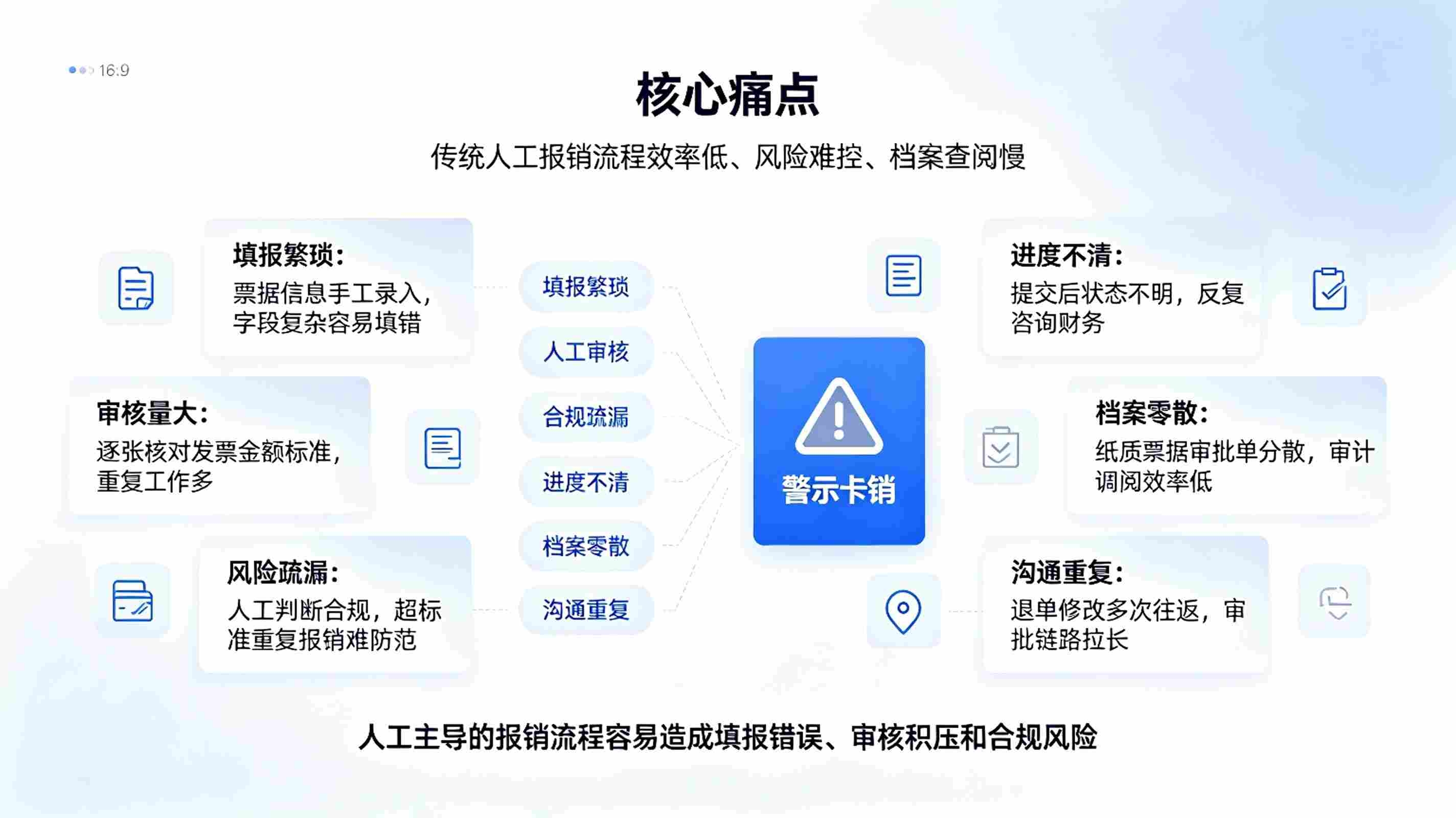 财务报销智能体系统|票据识别与报销全流程数字化解决方案(图2) 财务报销智能体系统|票据识别与报销全流程数字化解决方案(图2)