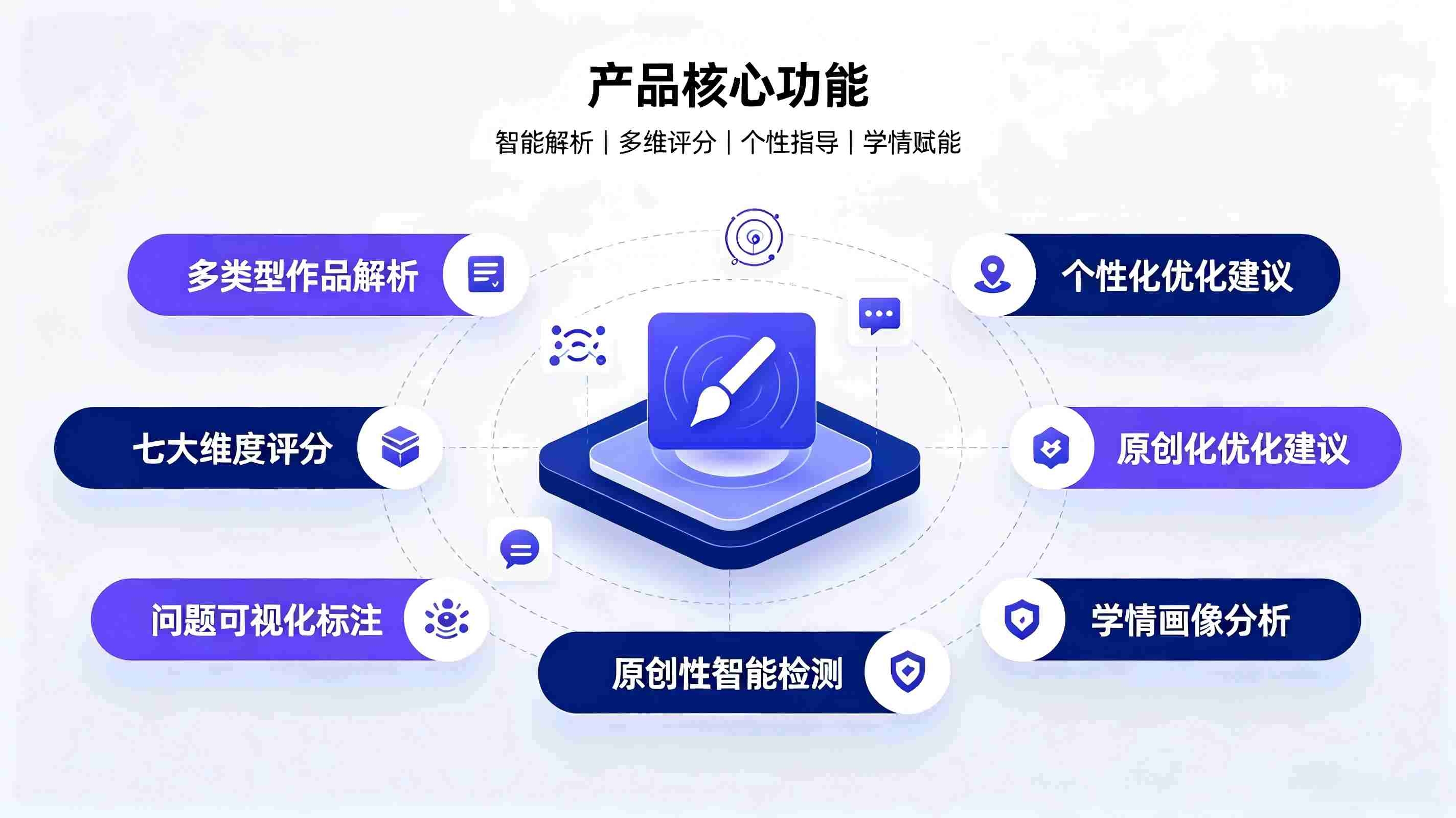 AI美术作品智能点评系统:赋能美育精准教学(图3) AI美术作品智能点评系统:赋能美育精准教学(图3)