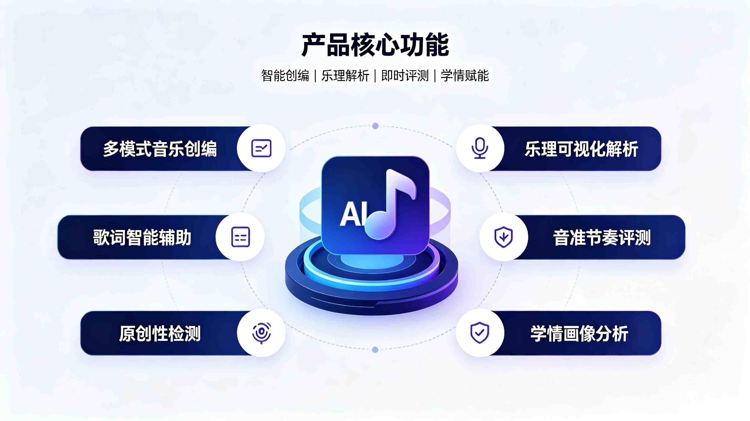 AI音乐创作辅助教学系统:构建数字化音乐美育体系(图3) AI音乐创作辅助教学系统:构建数字化音乐美育体系(图3)