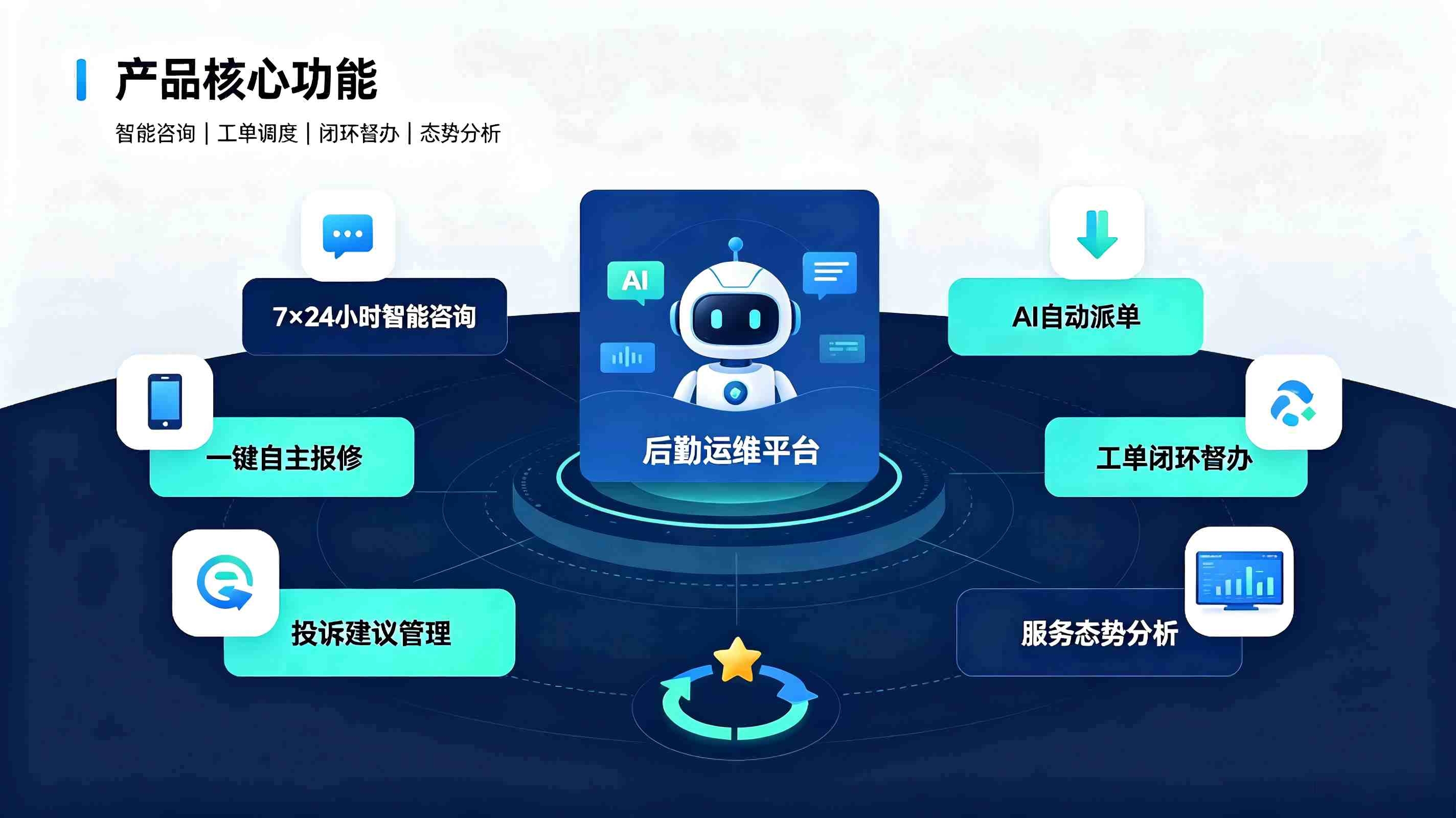 后勤客服智能体系统:构建校园后勤一站式服务体系(图3) 后勤客服智能体系统:构建校园后勤一站式服务体系(图3)