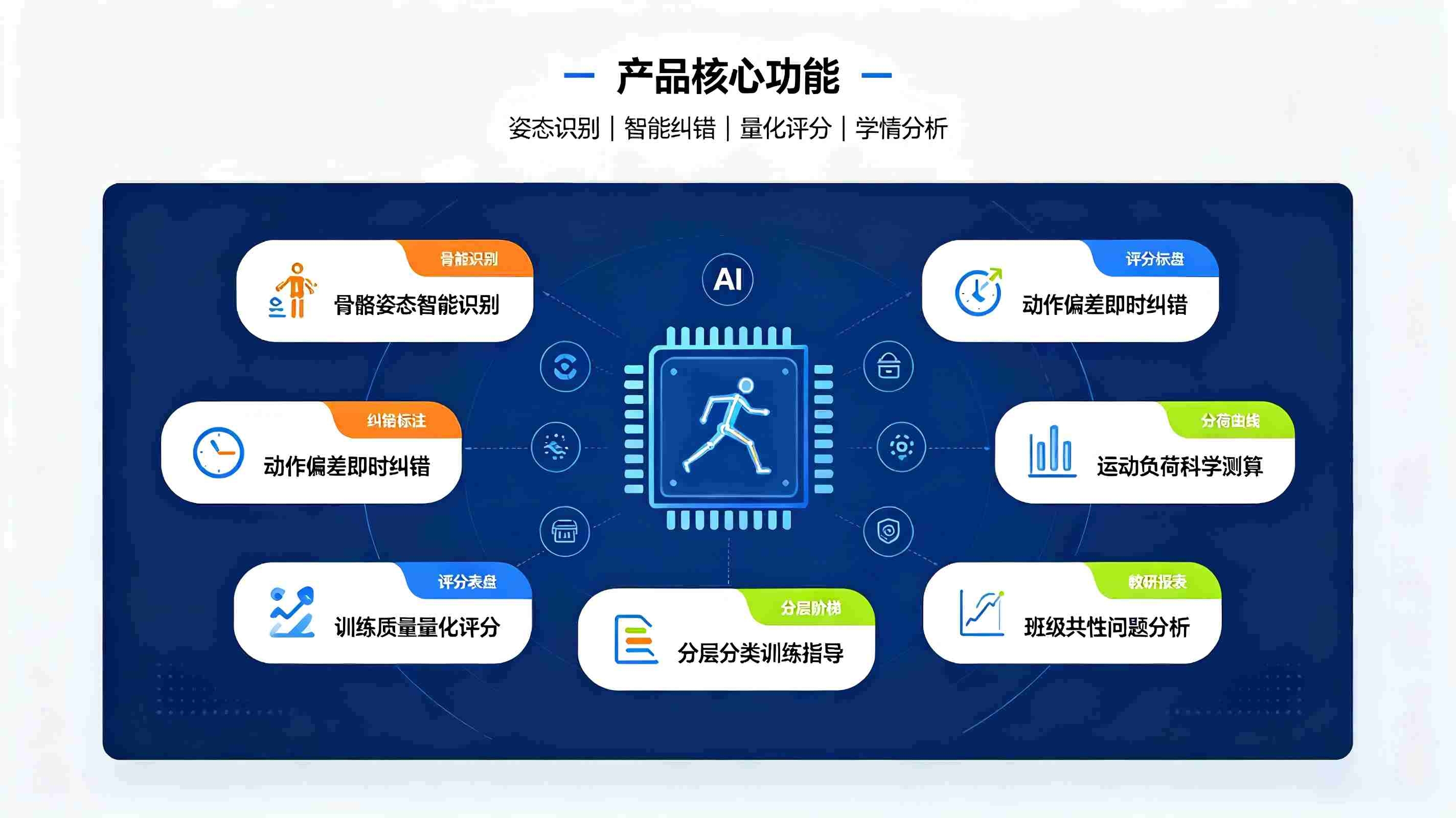 AI校园体育训练智能分析系统:数据驱动体育精准教学(图3) AI校园体育训练智能分析系统:数据驱动体育精准教学(图3)