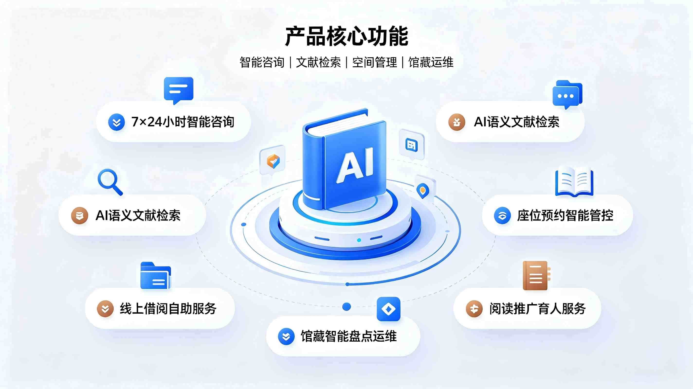图书馆服务智能体系统:构建新一代智慧图书馆服务体系(图3) 图书馆服务智能体系统:构建新一代智慧图书馆服务体系(图3)
