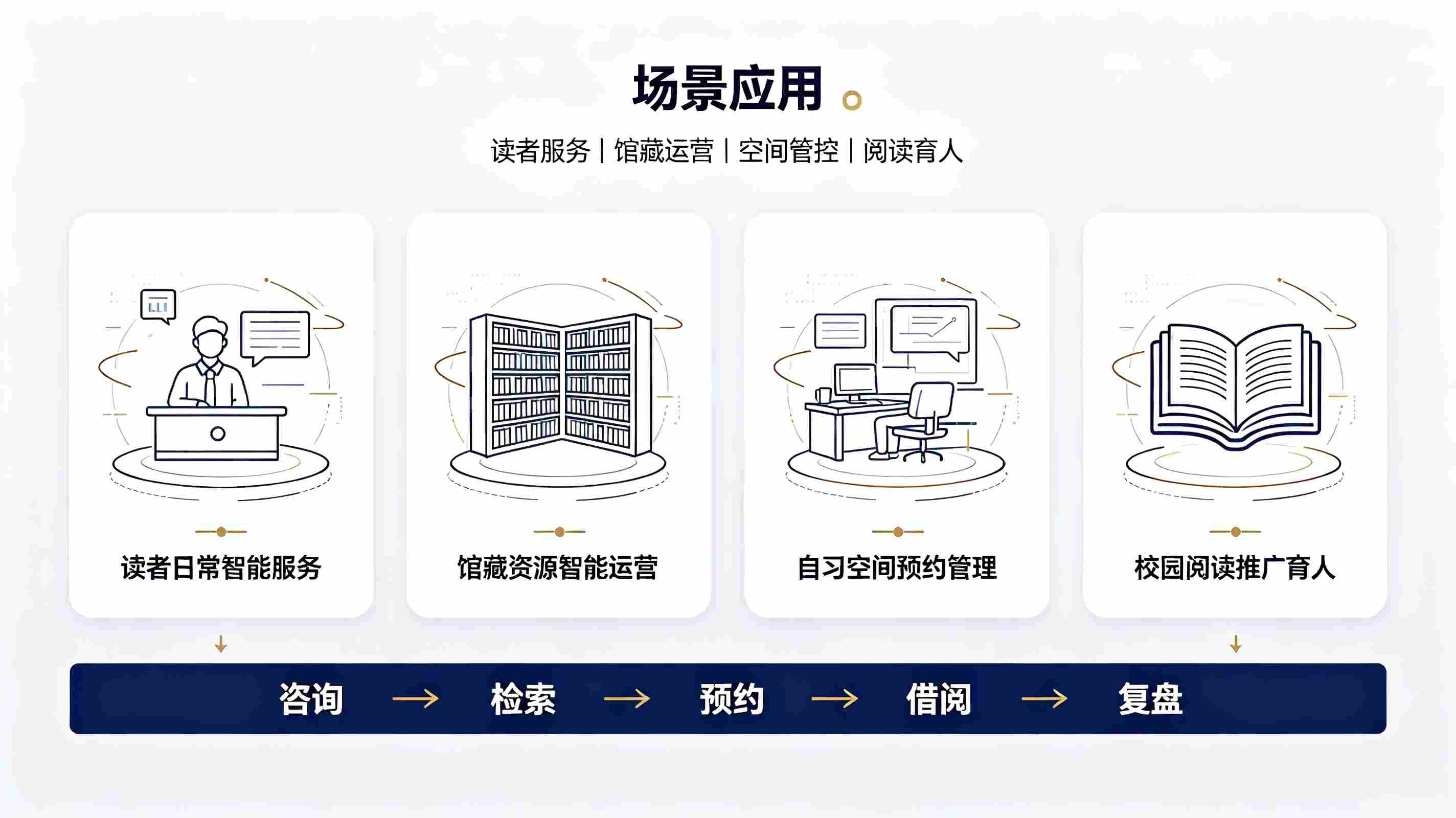 图书馆服务智能体系统:构建新一代智慧图书馆服务体系(图4) 图书馆服务智能体系统:构建新一代智慧图书馆服务体系(图4)