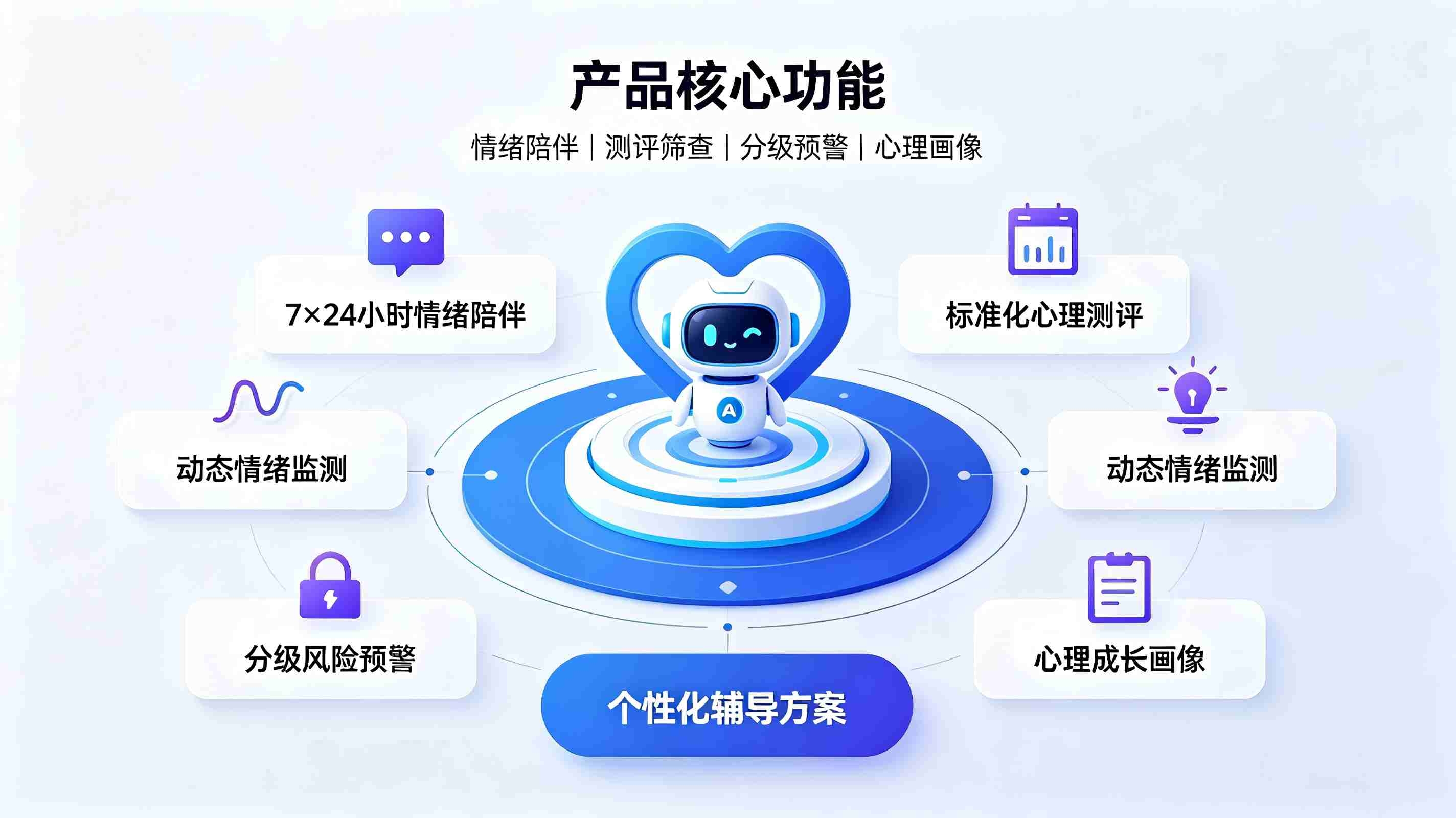 心理健康辅导智能体系统:构建校园智慧心理健康防护体系(图3) 心理健康辅导智能体系统:构建校园智慧心理健康防护体系(图3)