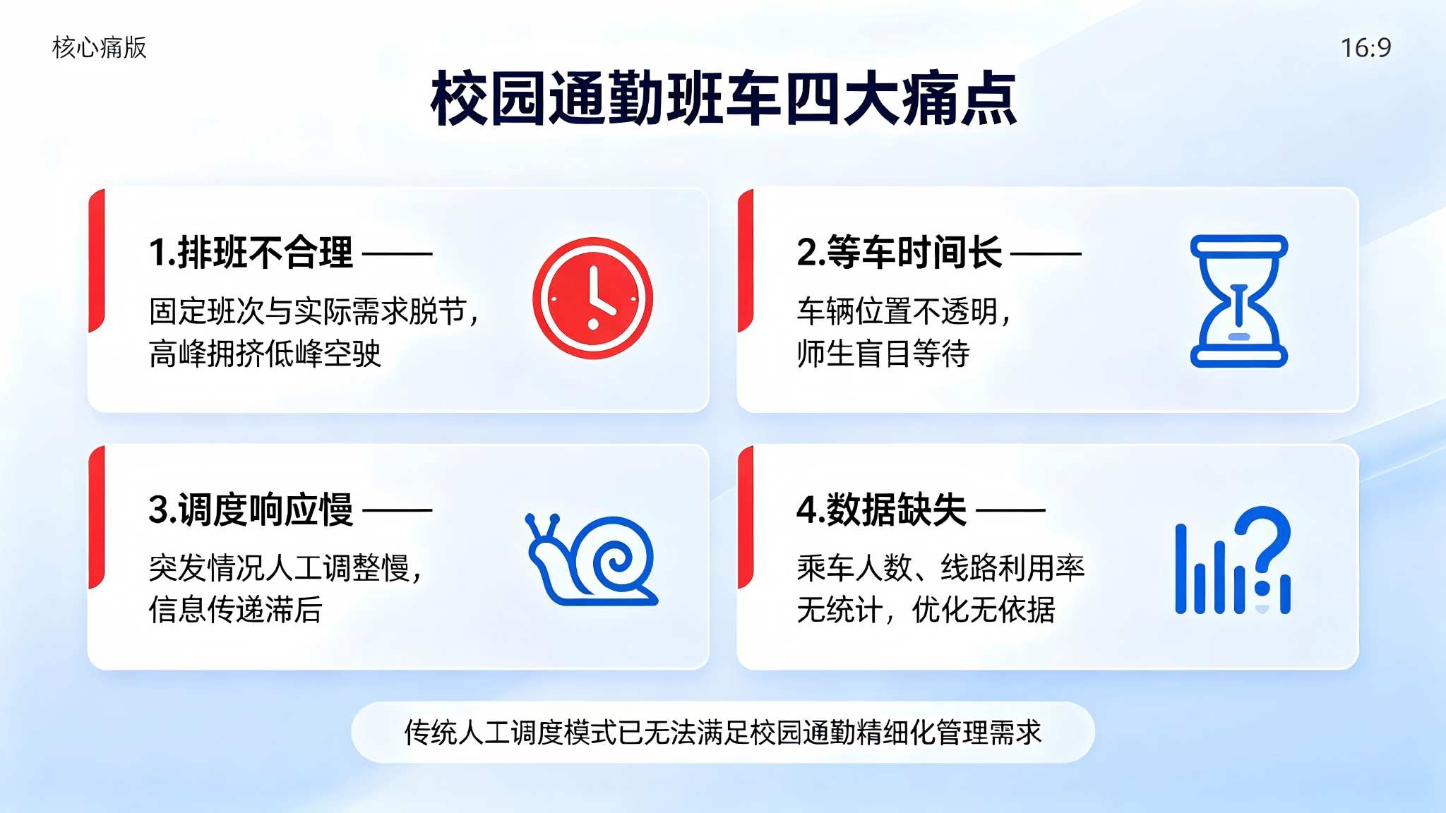 AI校园通勤班车智能调度系统:智能调度与高效出行解决方案(图2) AI校园通勤班车智能调度系统:智能调度与高效出行解决方案(图2)
