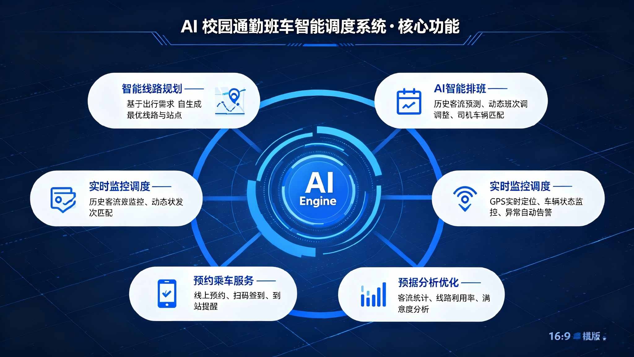 AI校园通勤班车智能调度系统:智能调度与高效出行解决方案(图3) AI校园通勤班车智能调度系统:智能调度与高效出行解决方案(图3)