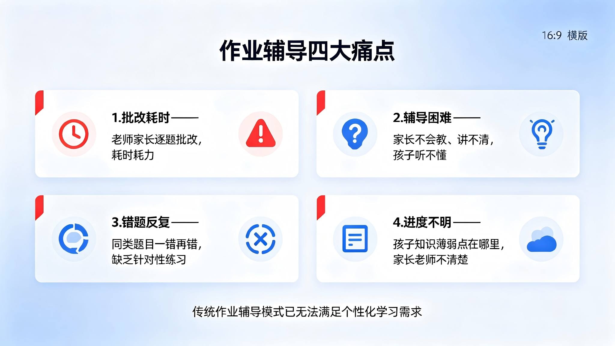 作业辅导智能体系统:AI驱动的个性化作业辅导与智能学习解决方案(图2) 作业辅导智能体系统:AI驱动的个性化作业辅导与智能学习解决方案(图2)