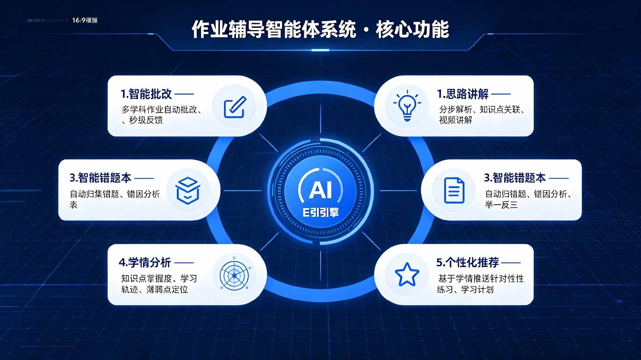 作业辅导智能体系统:AI驱动的个性化作业辅导与智能学习解决方案(图3) 作业辅导智能体系统:AI驱动的个性化作业辅导与智能学习解决方案(图3)
