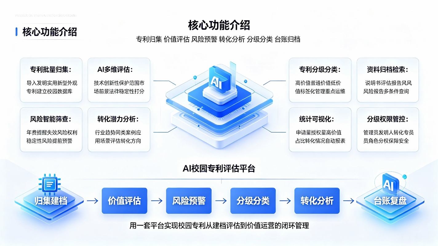 AI科研实验智能设计系统:智能科研实验解决方案(图3) AI科研实验智能设计系统:智能科研实验解决方案(图3)