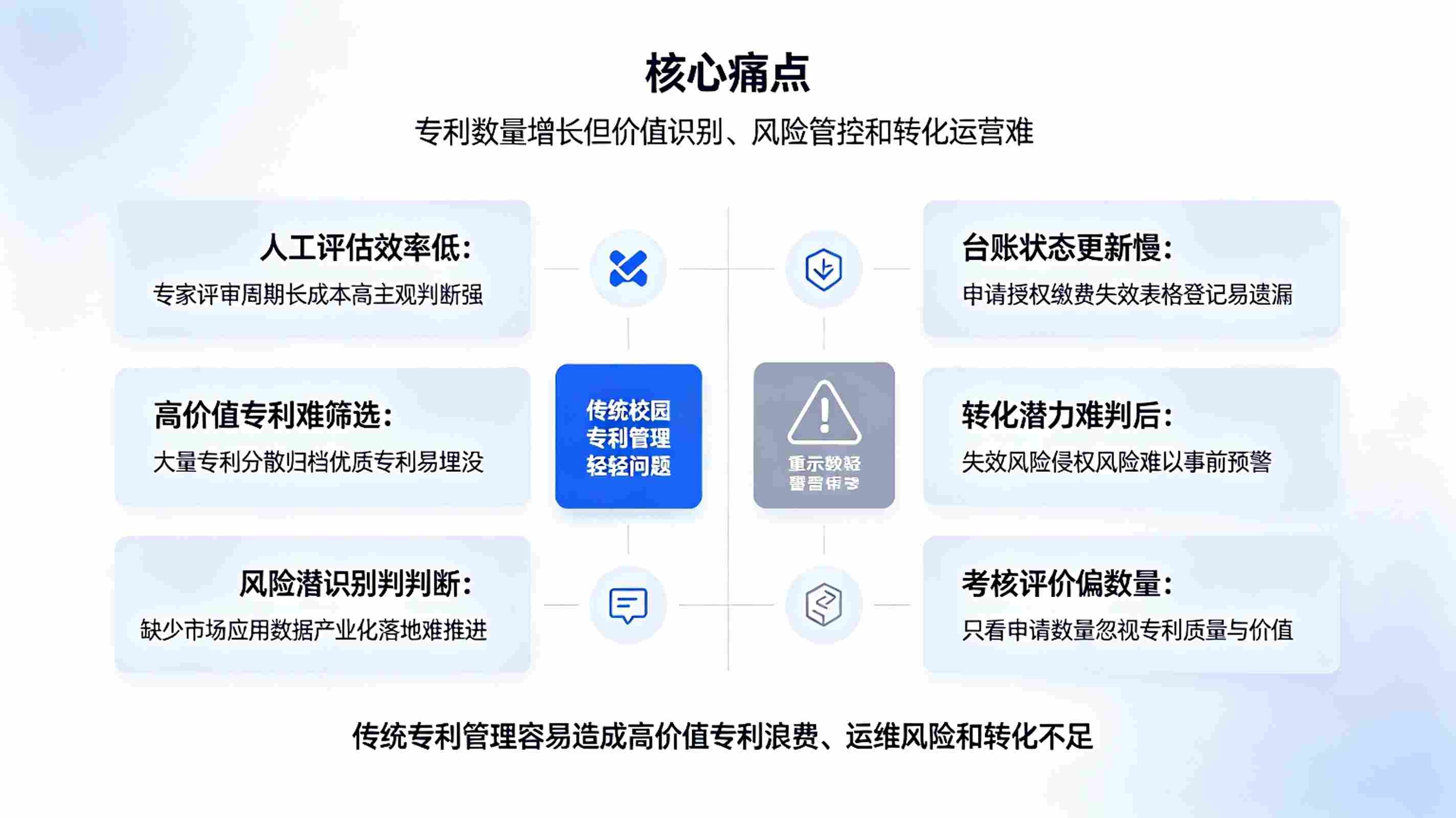 AI科研实验智能设计系统:智能科研实验解决方案(图2) AI科研实验智能设计系统:智能科研实验解决方案(图2)