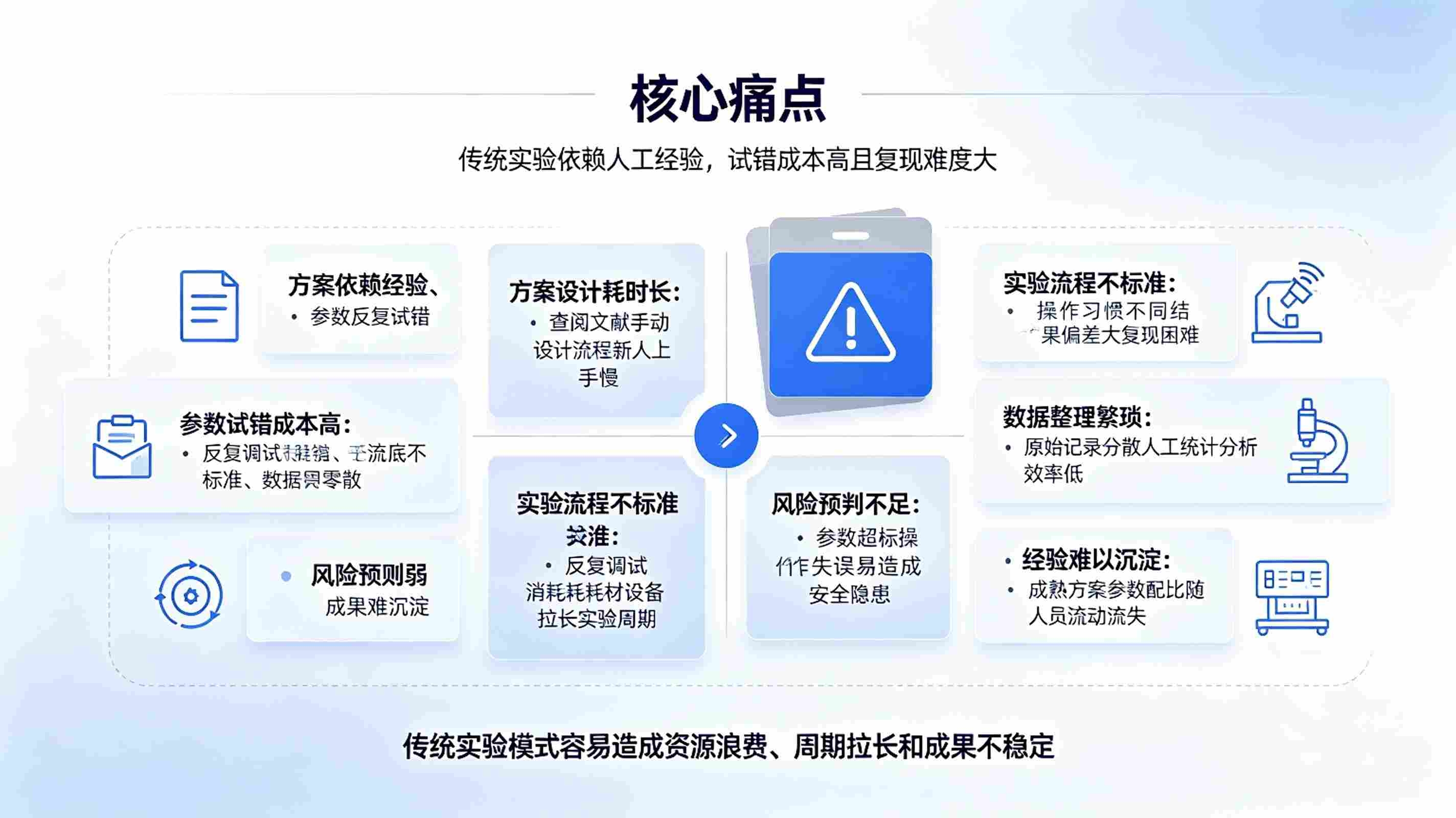 AI科研实验智能设计系统:智能科研实验解决方案(图2) AI科研实验智能设计系统:智能科研实验解决方案(图2)