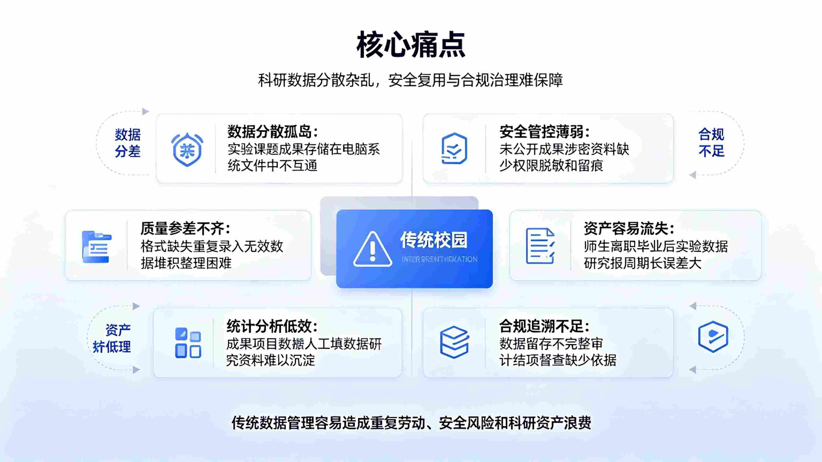 AI校园科研数据治理系统:数据智能管控方案(图2) AI校园科研数据治理系统:数据智能管控方案(图2)